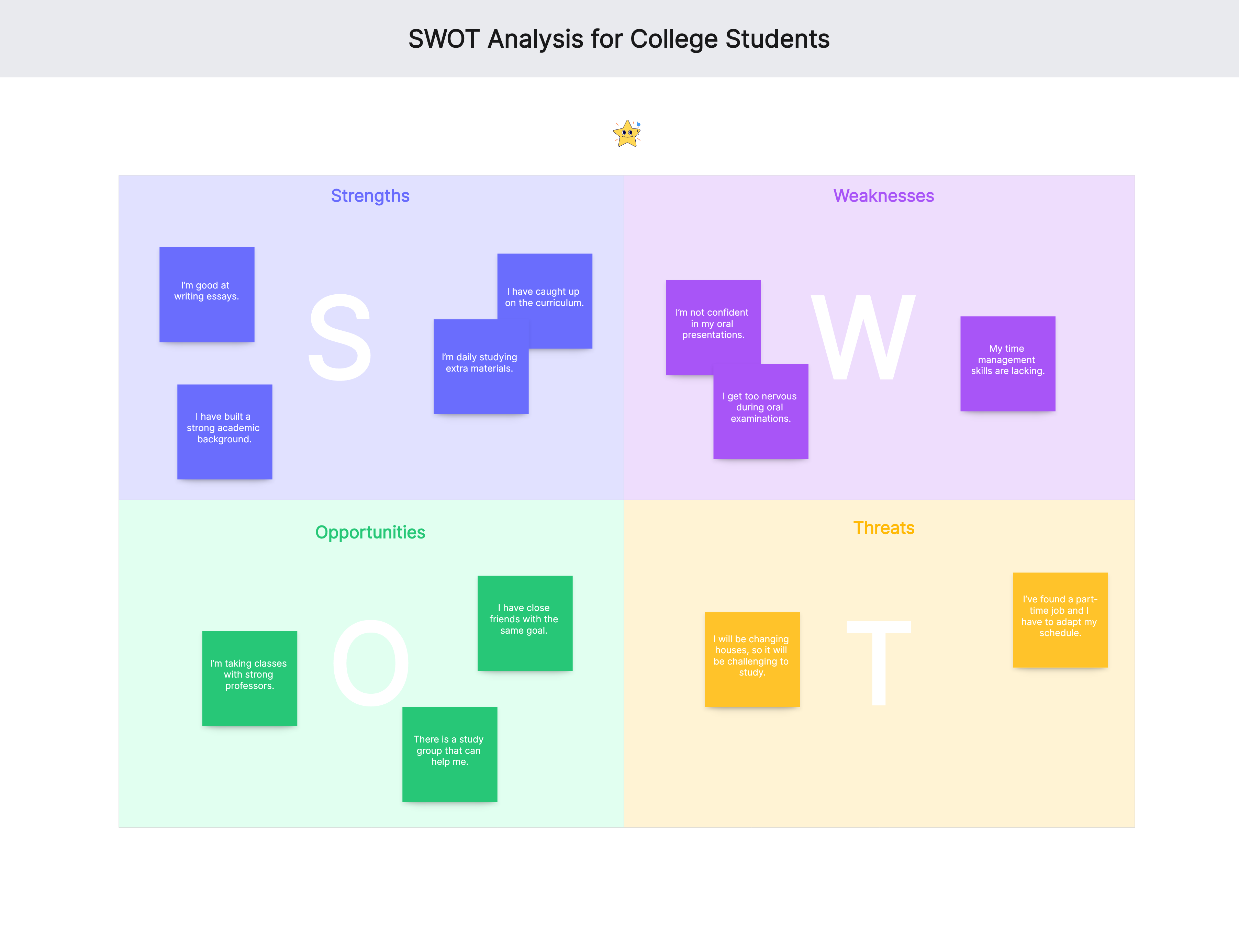 SWOT Analysis Examples For Students