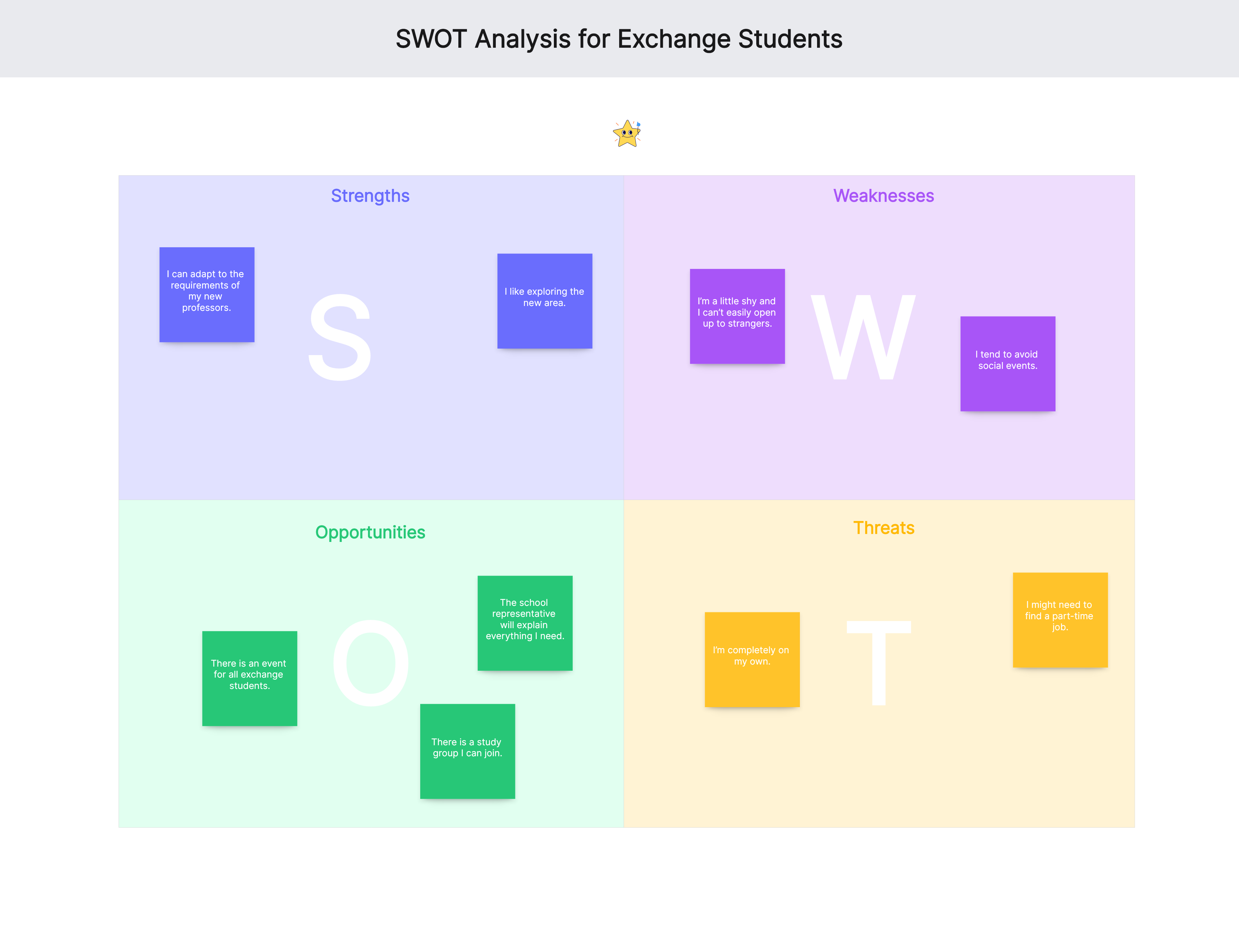 swot analysis for exchange students