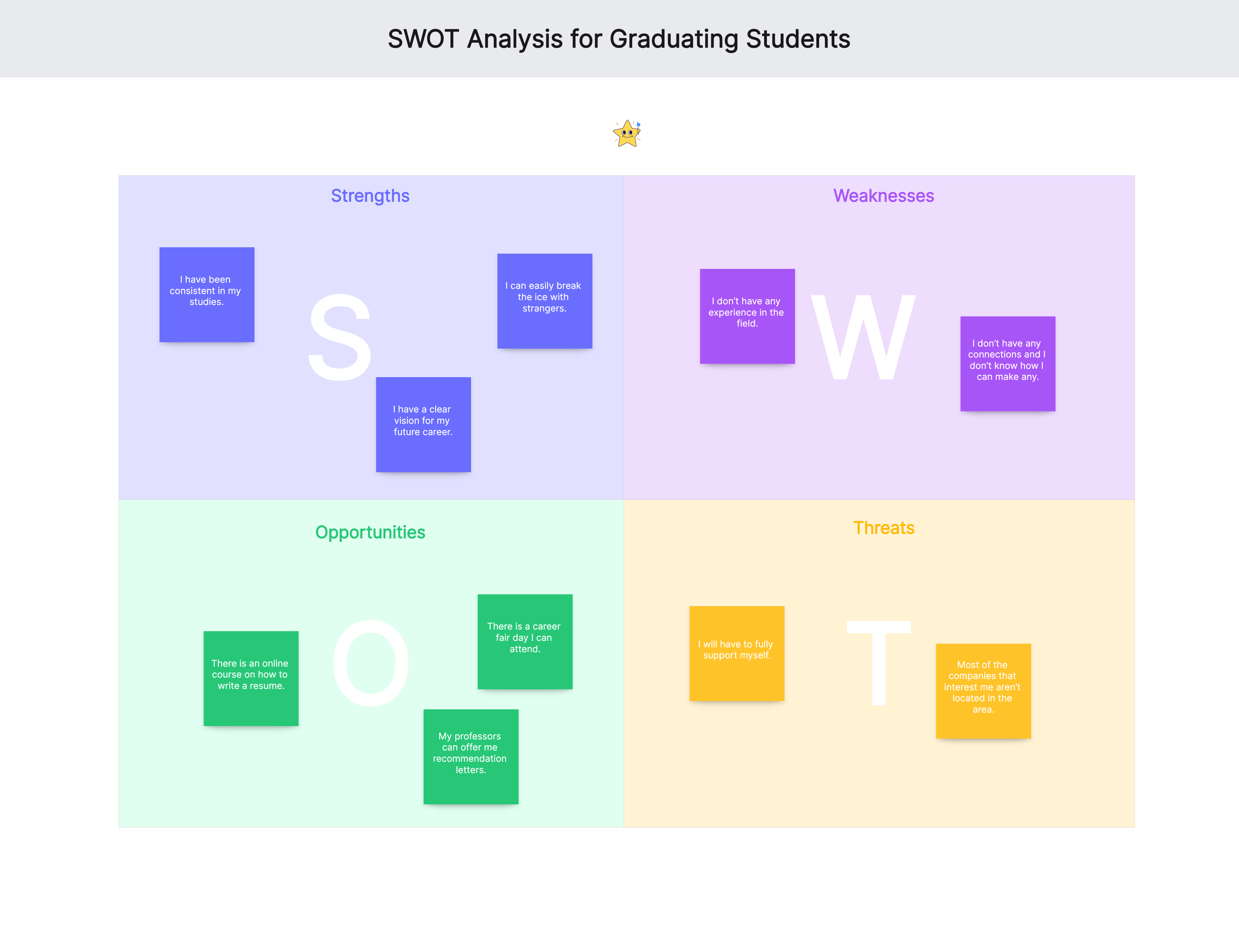 Analisa Swot Personal