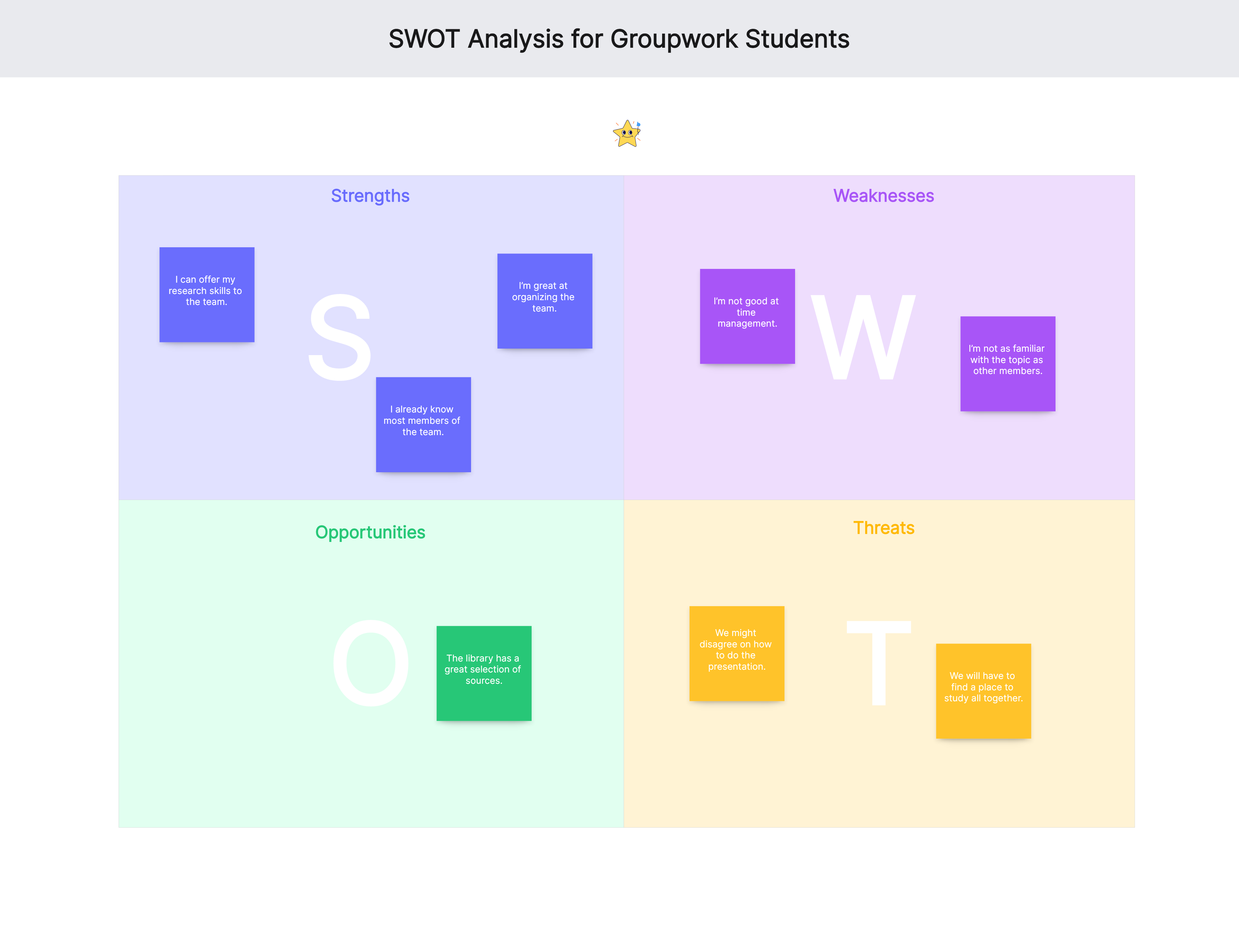 swot analysis for groupwork students
