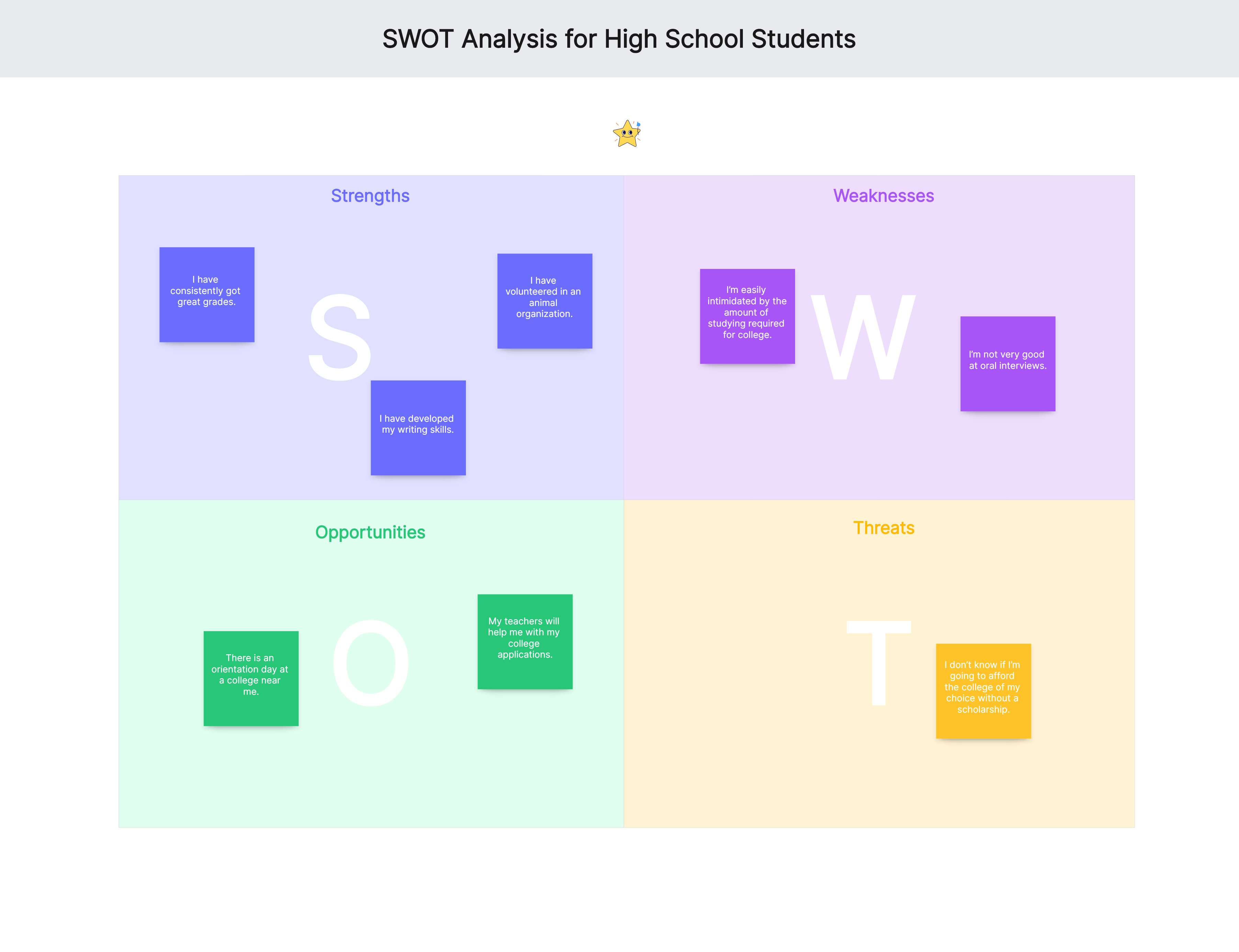 swot analysis for high school students