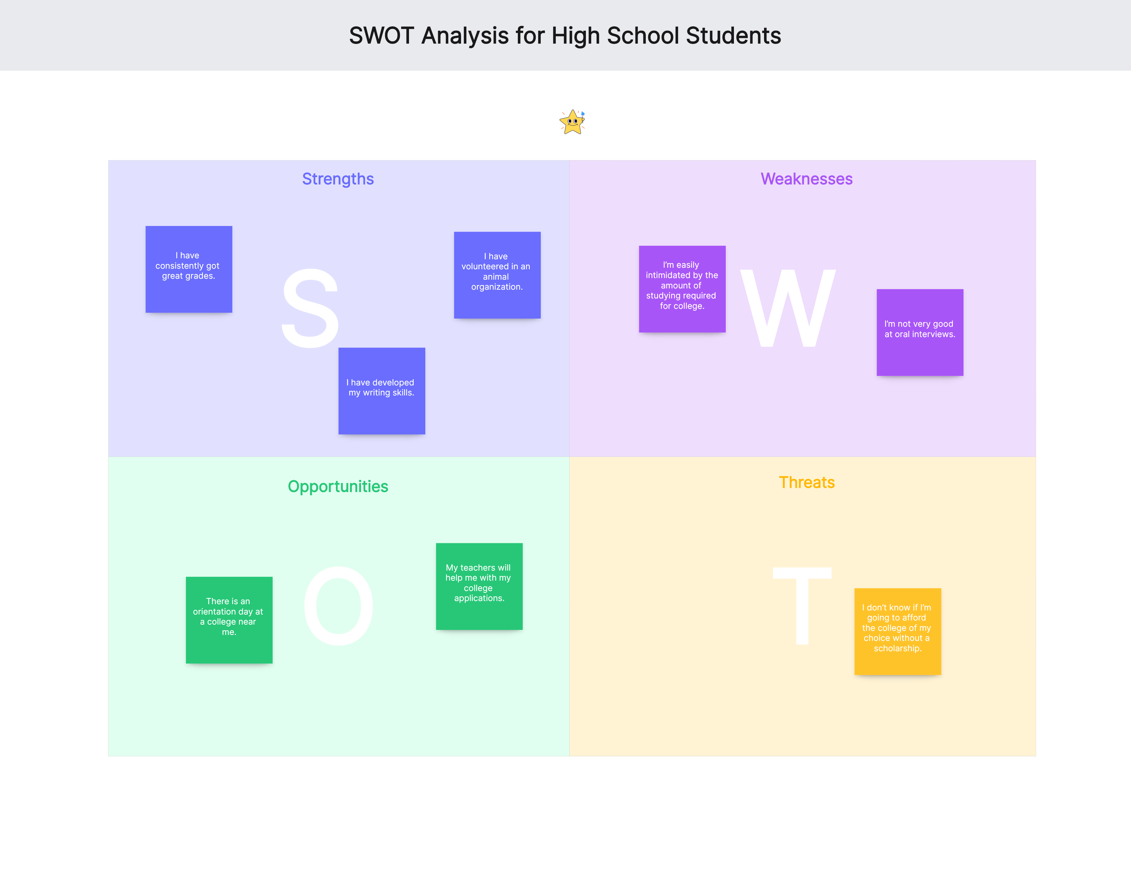 Student Swot Analysis