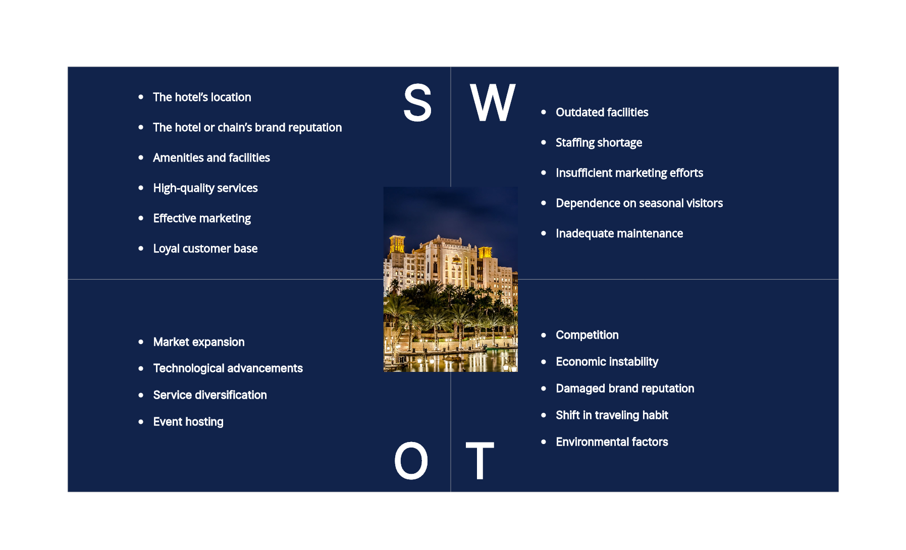 swot-analysis-for-hotel-industry