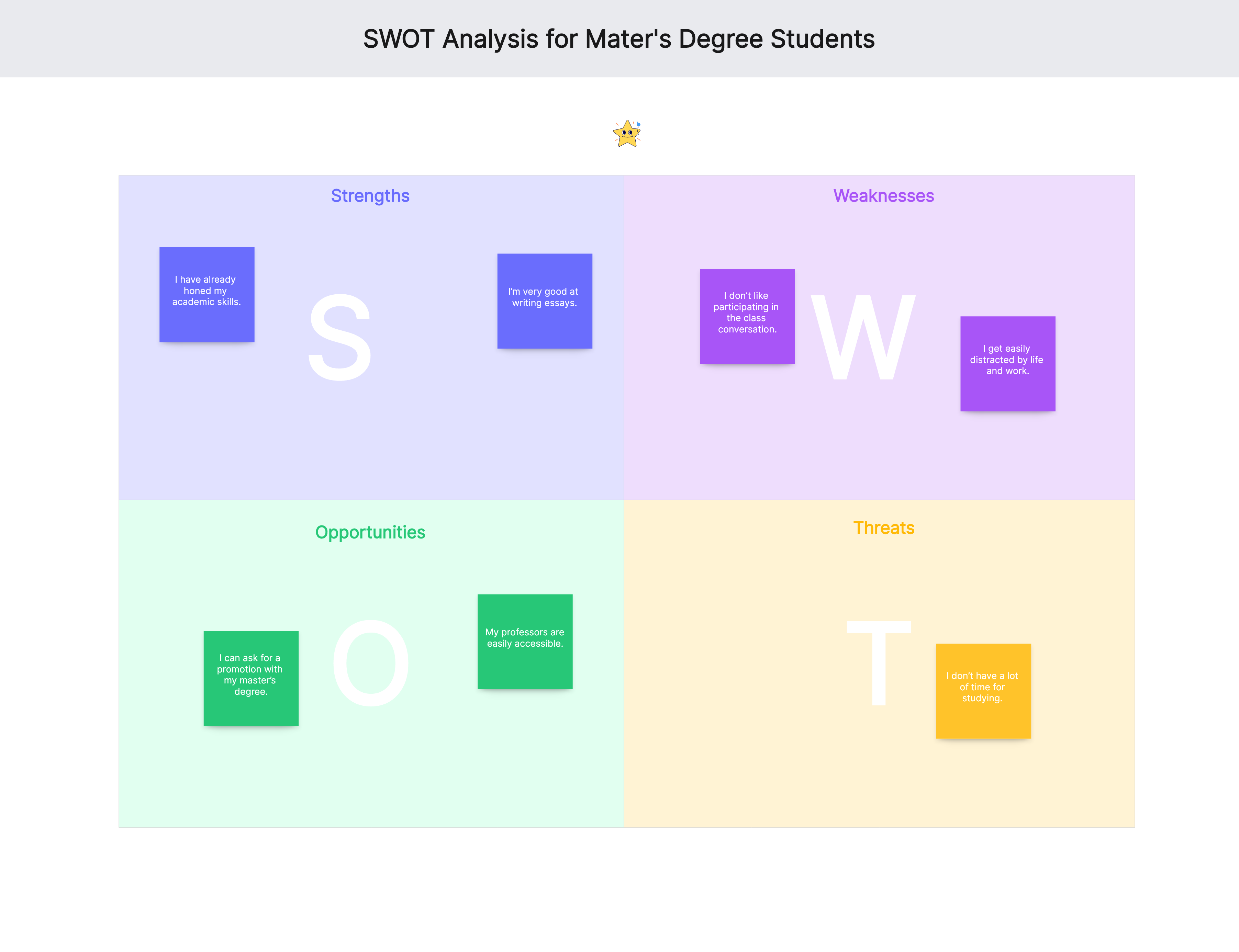 swot analysis for master degree students