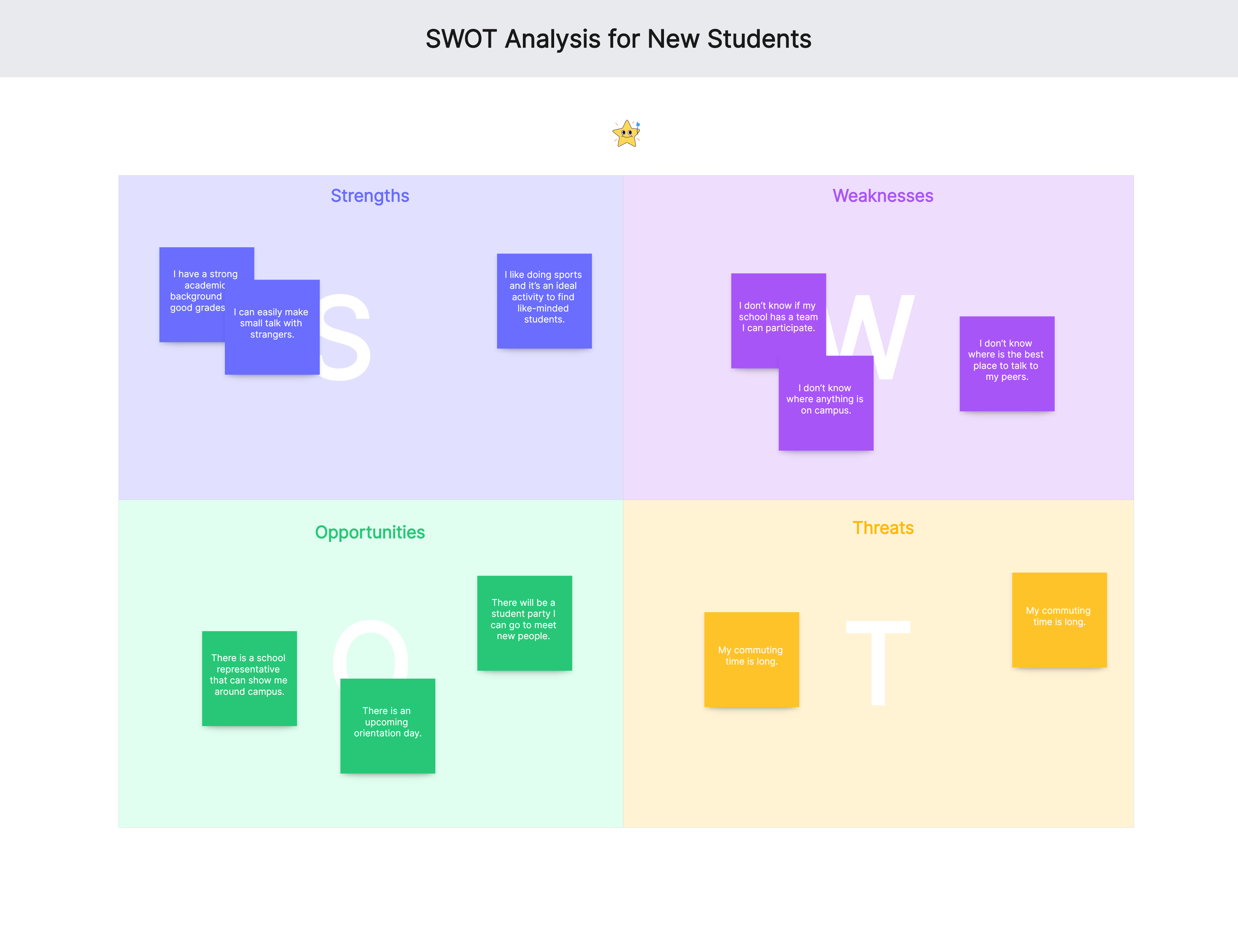 swot analysis for new students