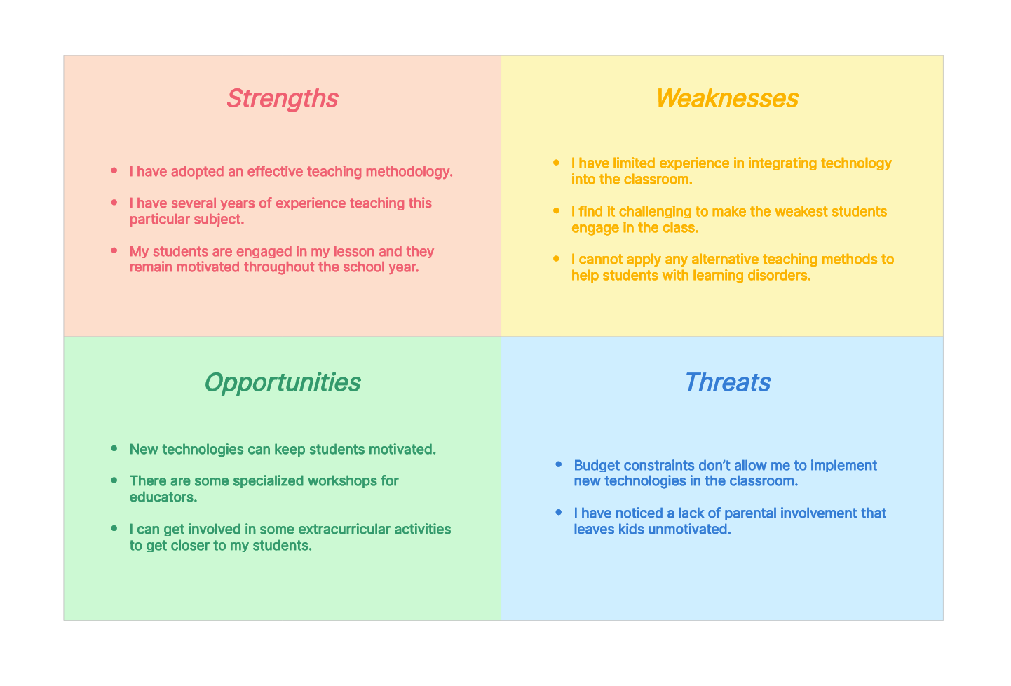 A Comprehensive Guide To Swot Analysis For Teachers With Examples