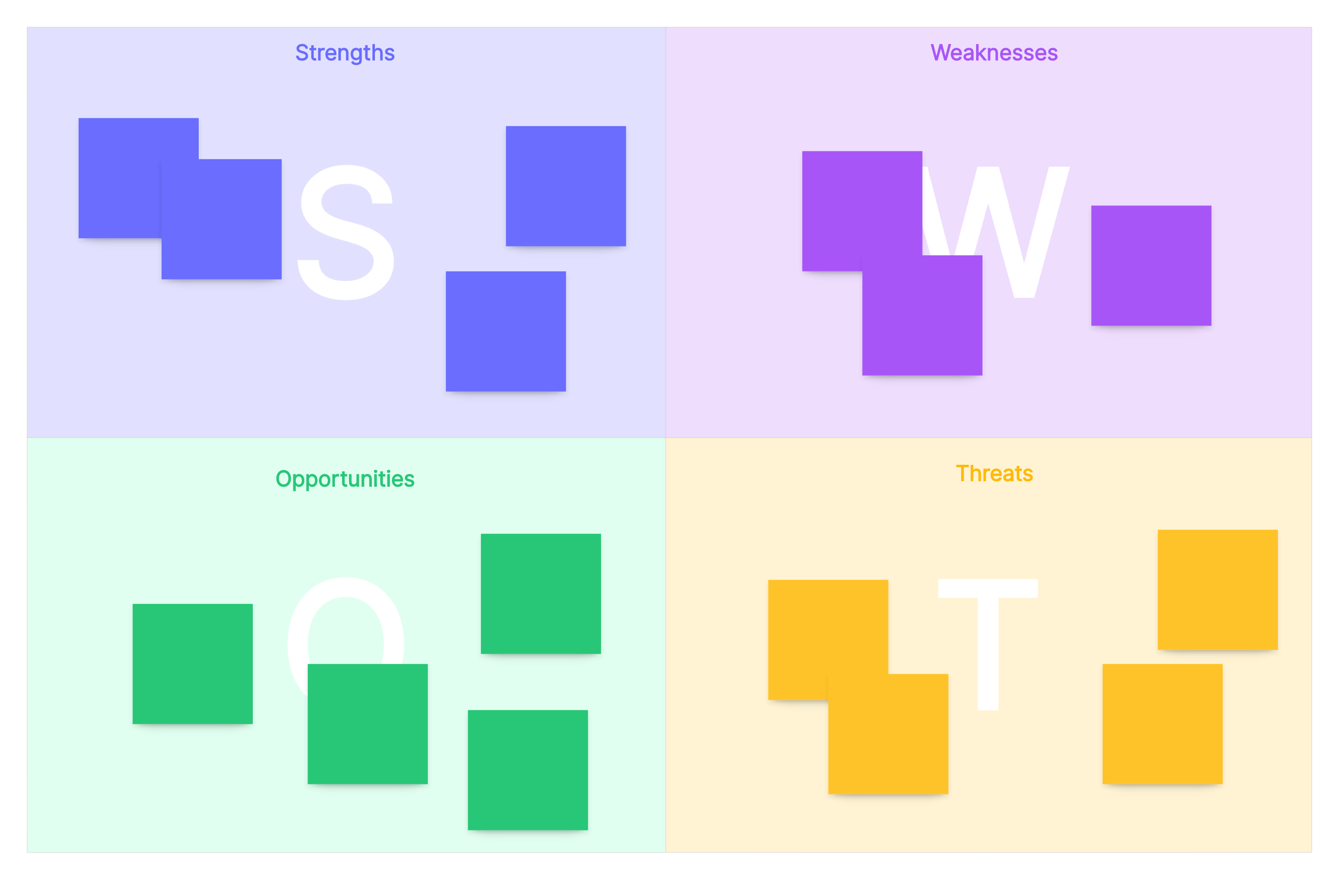 Company SWOT Analysis: Analyzing Opportunities for Growth