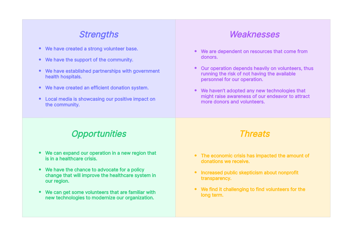 swot-analysis-in-healthcare-example-01