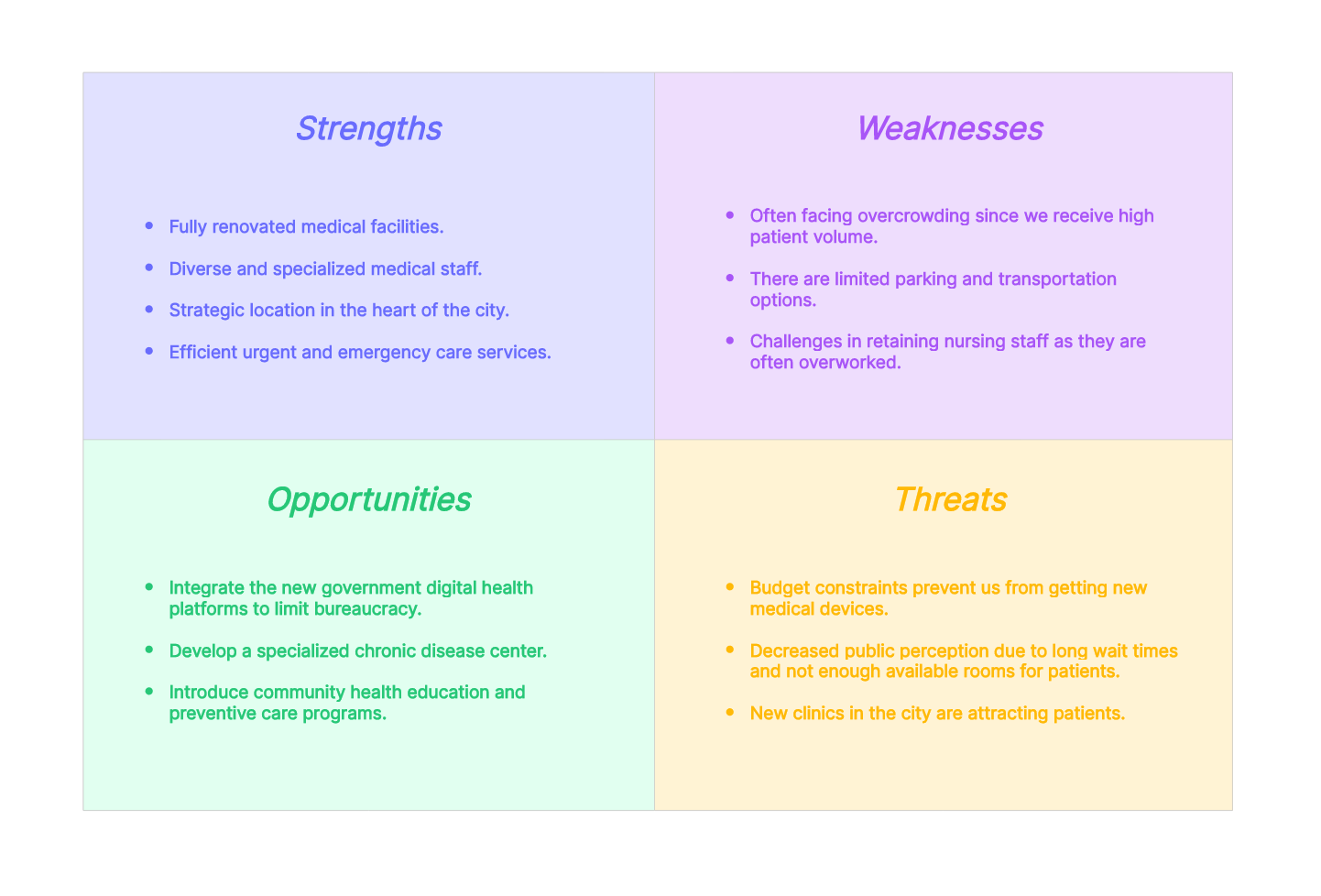 swot-analysis-in-healthcare-example-04