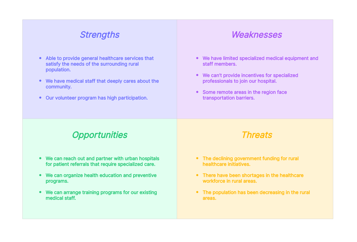 swot-analysis-in-healthcare-example-05