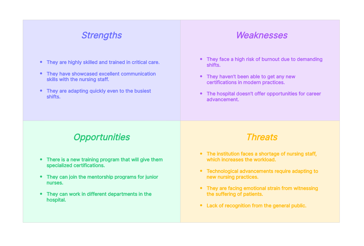 swot-analysis-in-healthcare-example-07