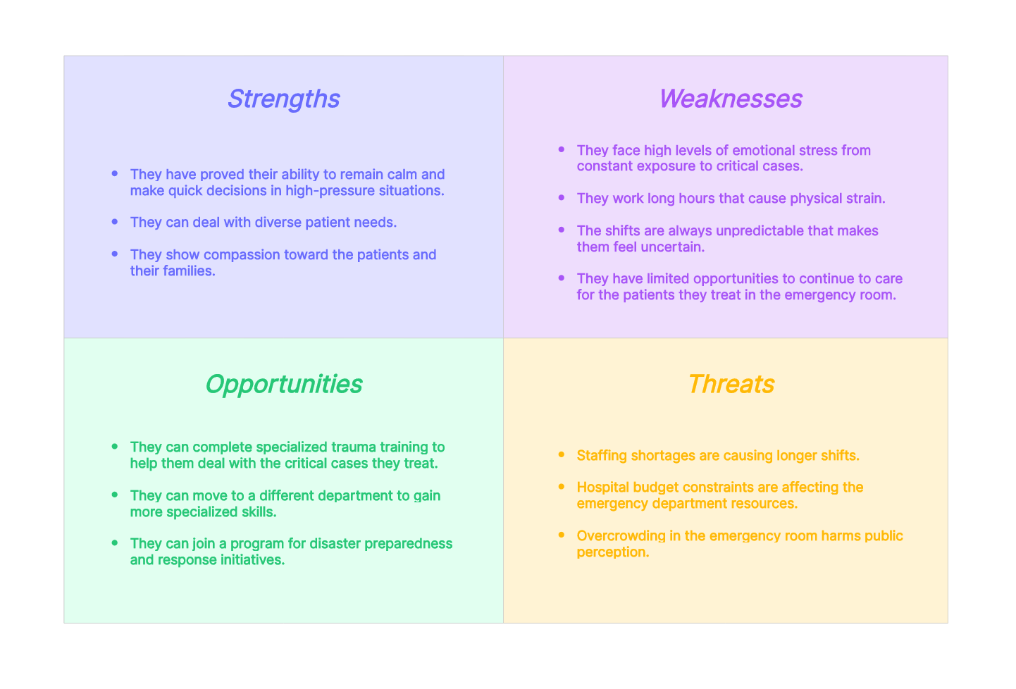 swot-analysis-in-healthcare-example-08