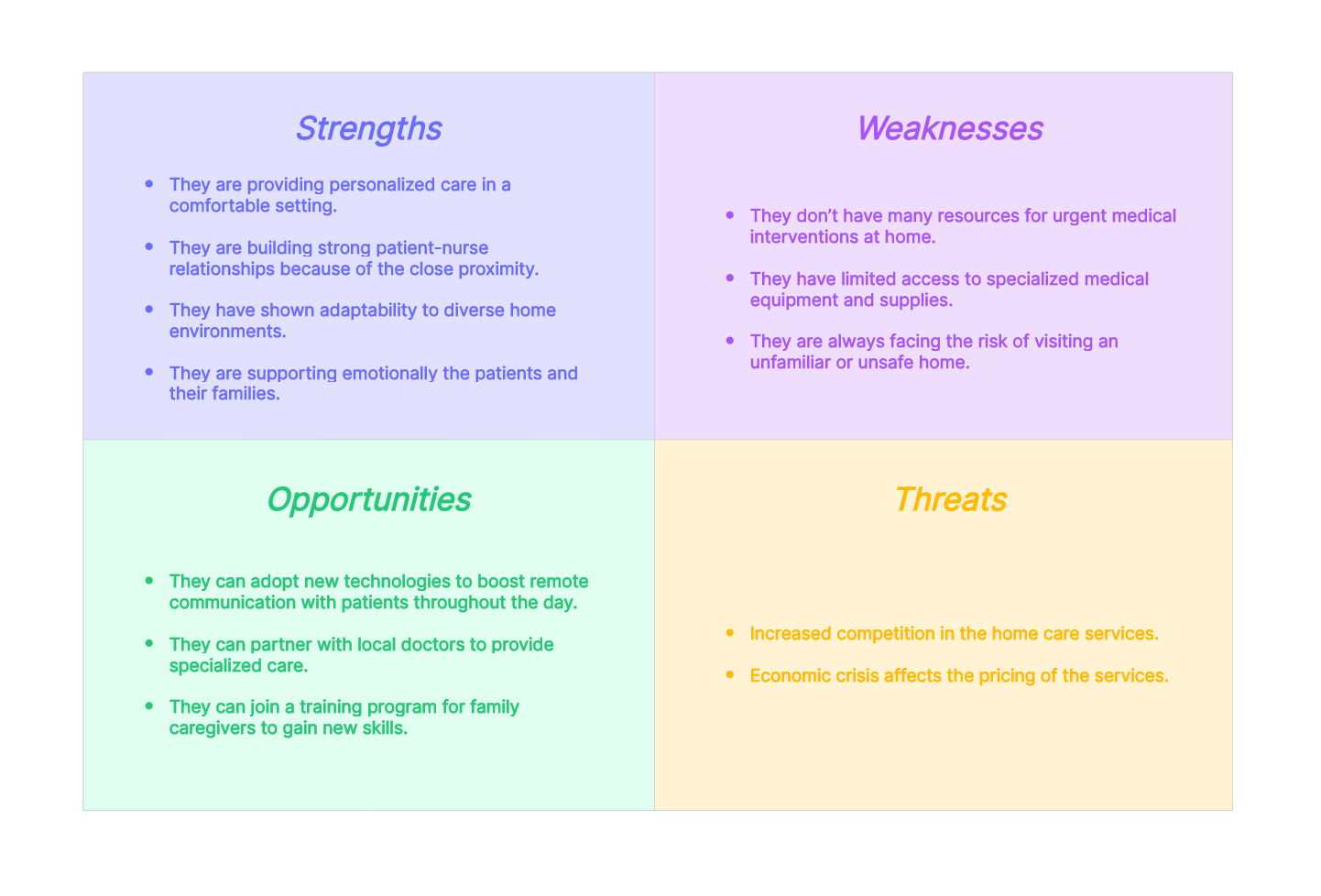swot-analysis-in-healthcare-example-09