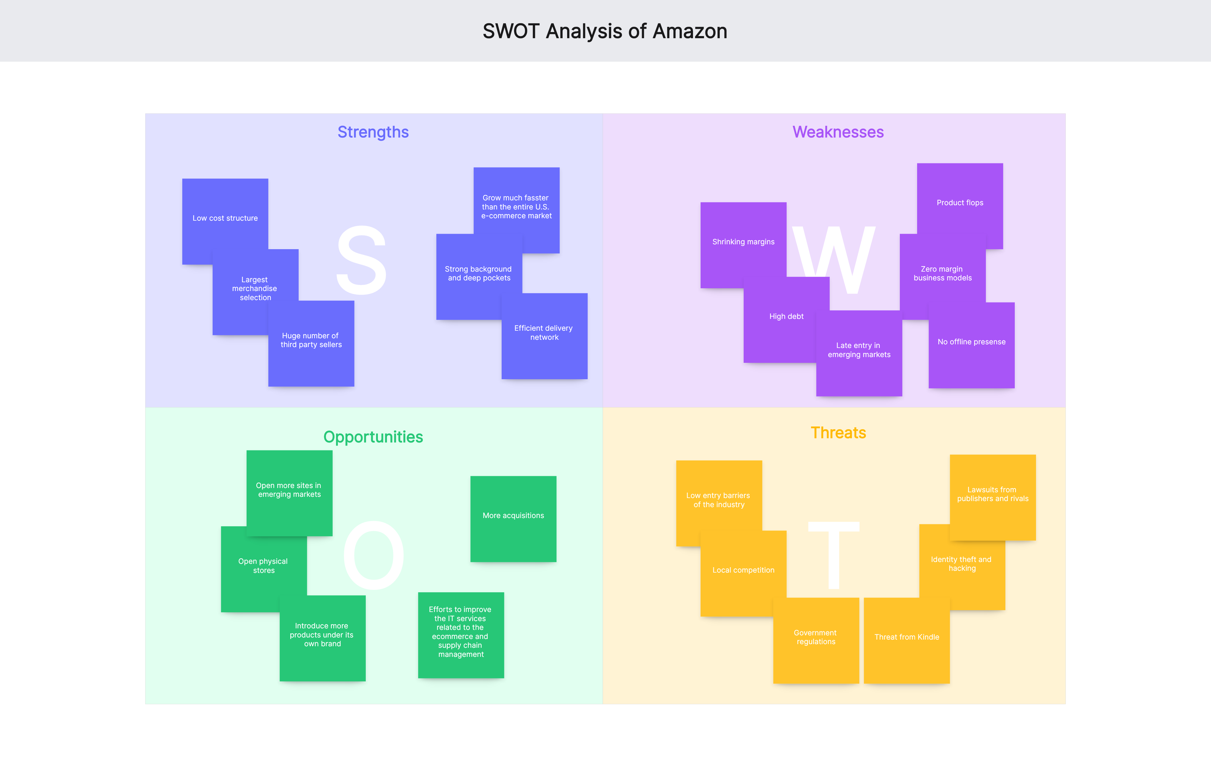 swot analysis of amazon