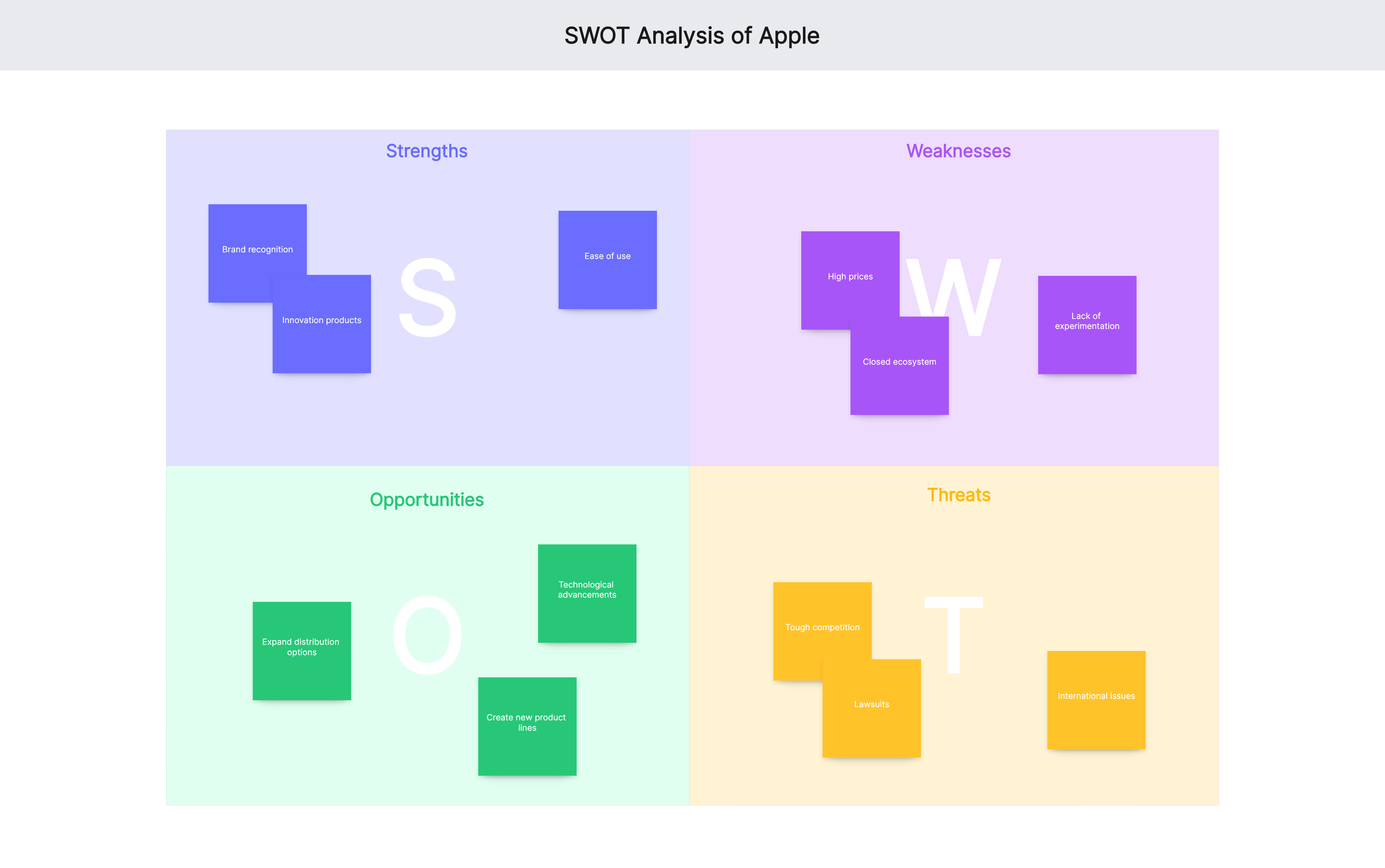 swot analysis of apple