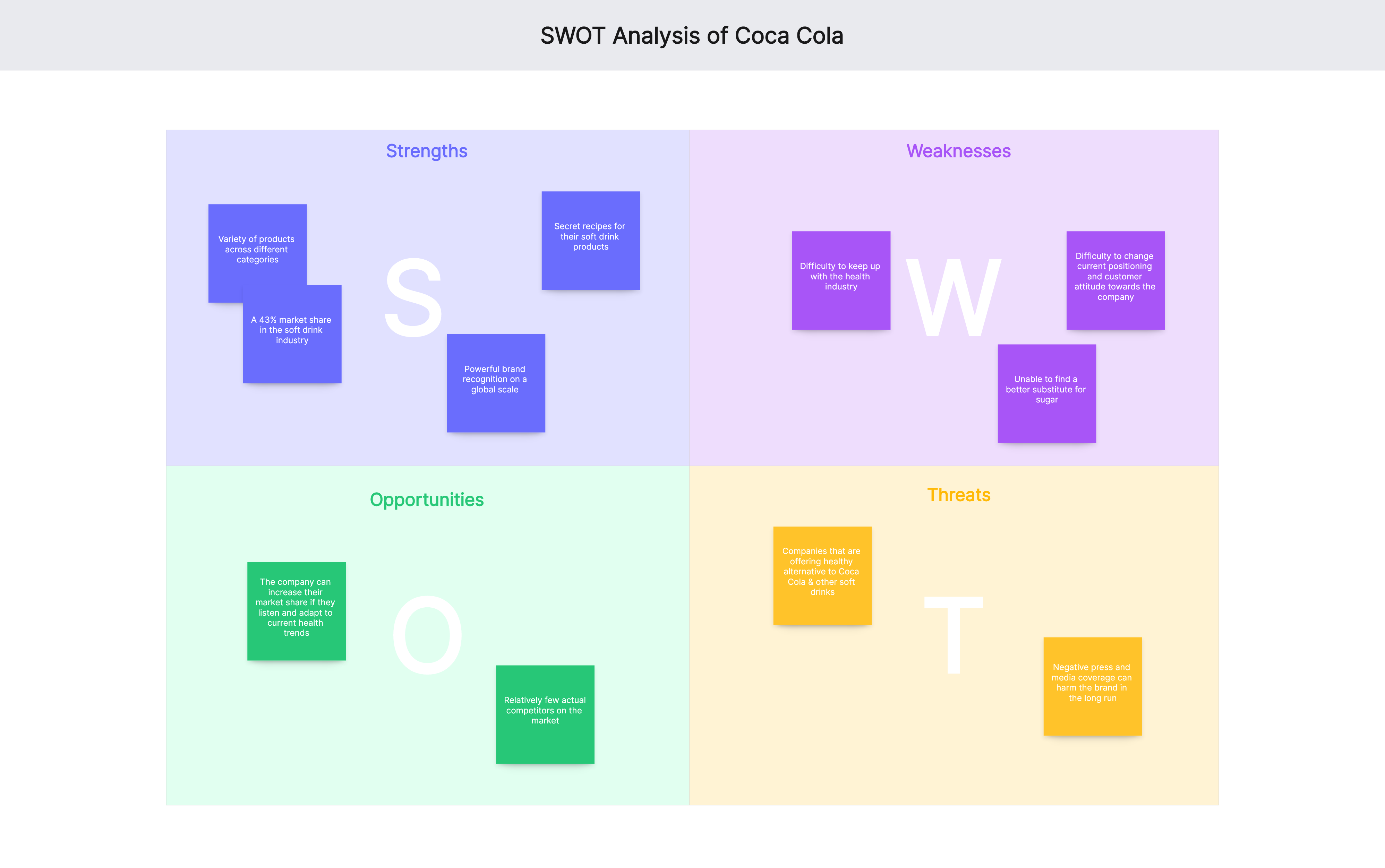 swot analysis of coca cola