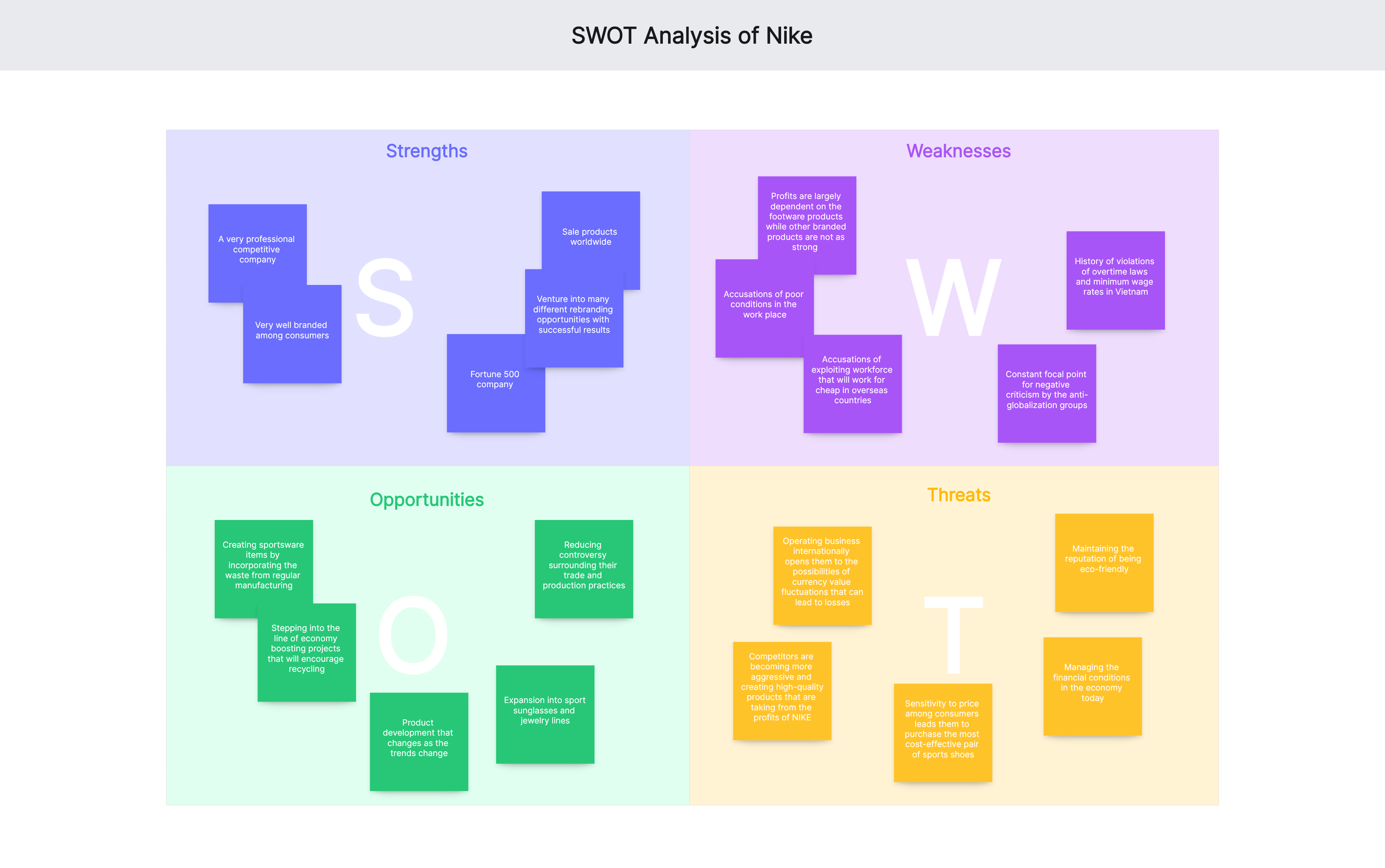 A Guide to SWOT Analysis (with Examples)