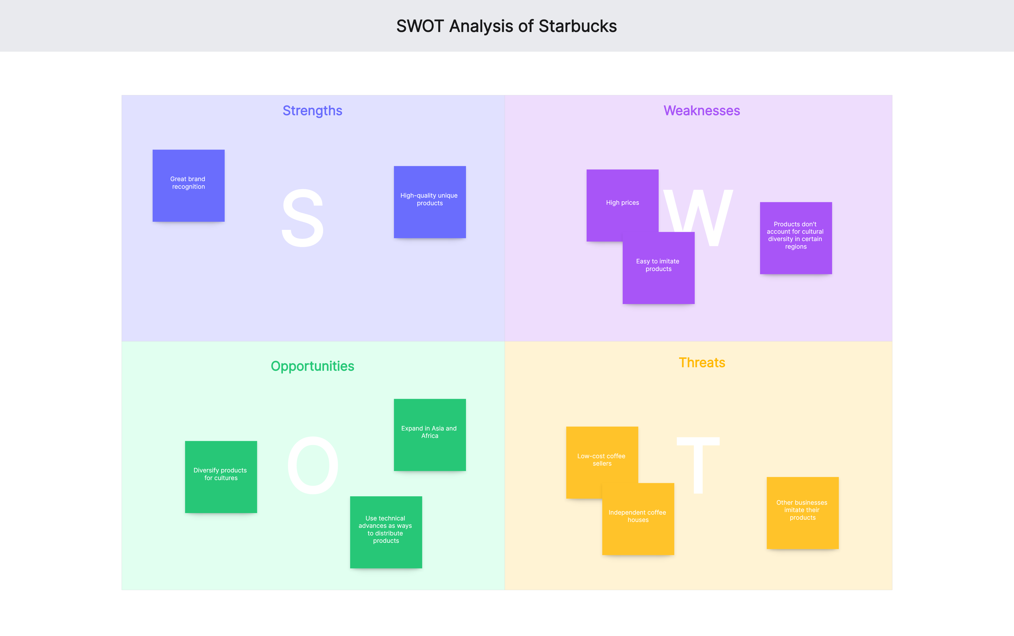 swot analysis of starbucks