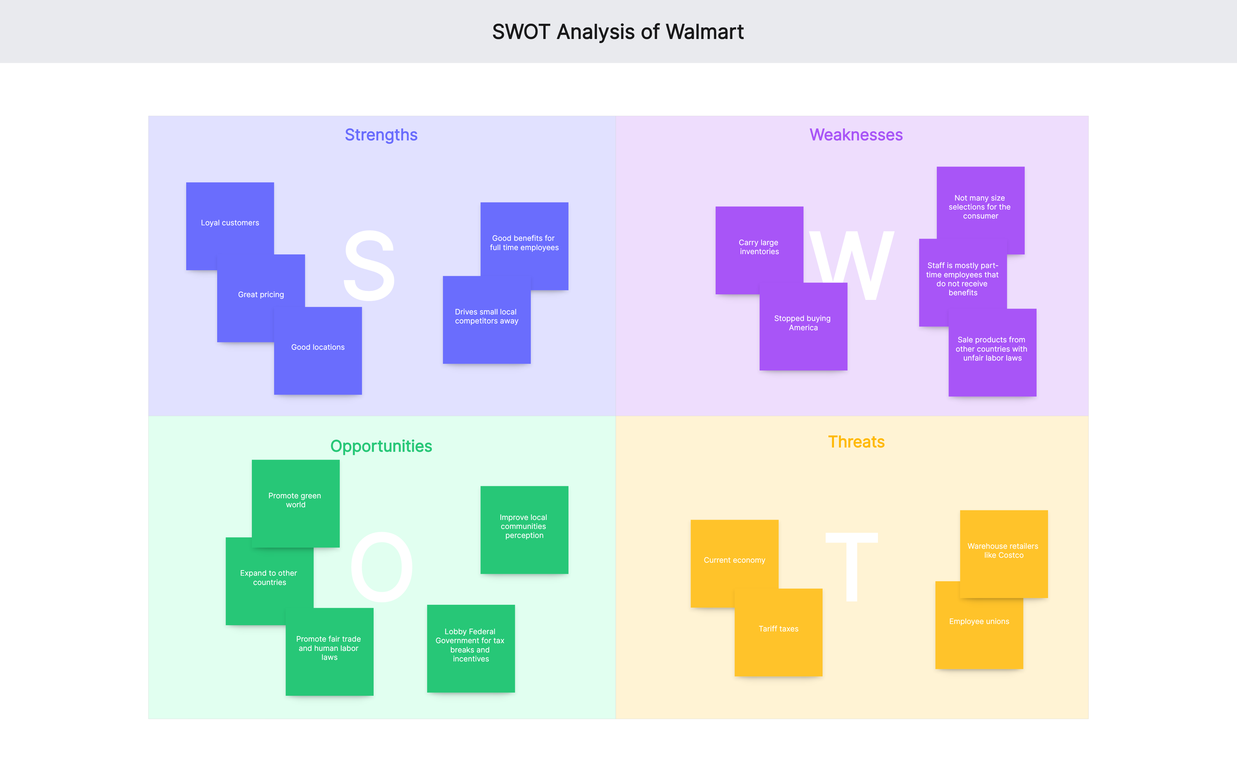 A Guide to SWOT Analysis (with Examples)