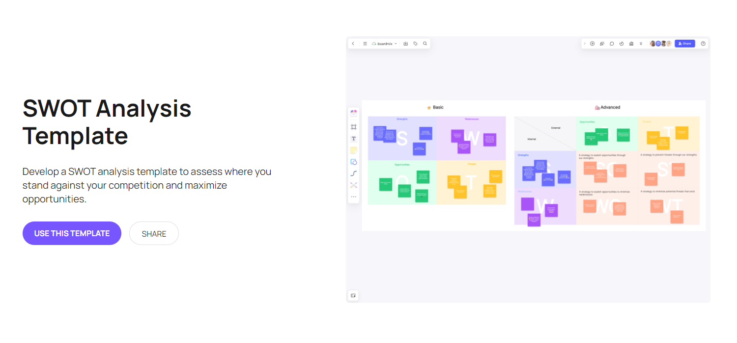 SWOT analysis template page