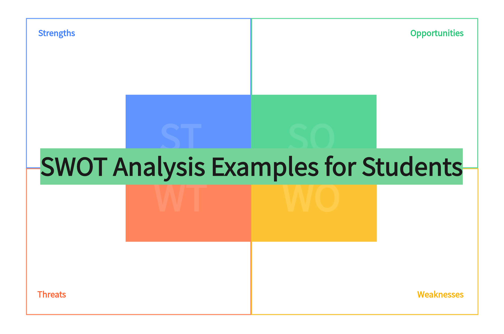swot analysis templates for students