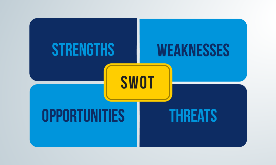 swot analysis