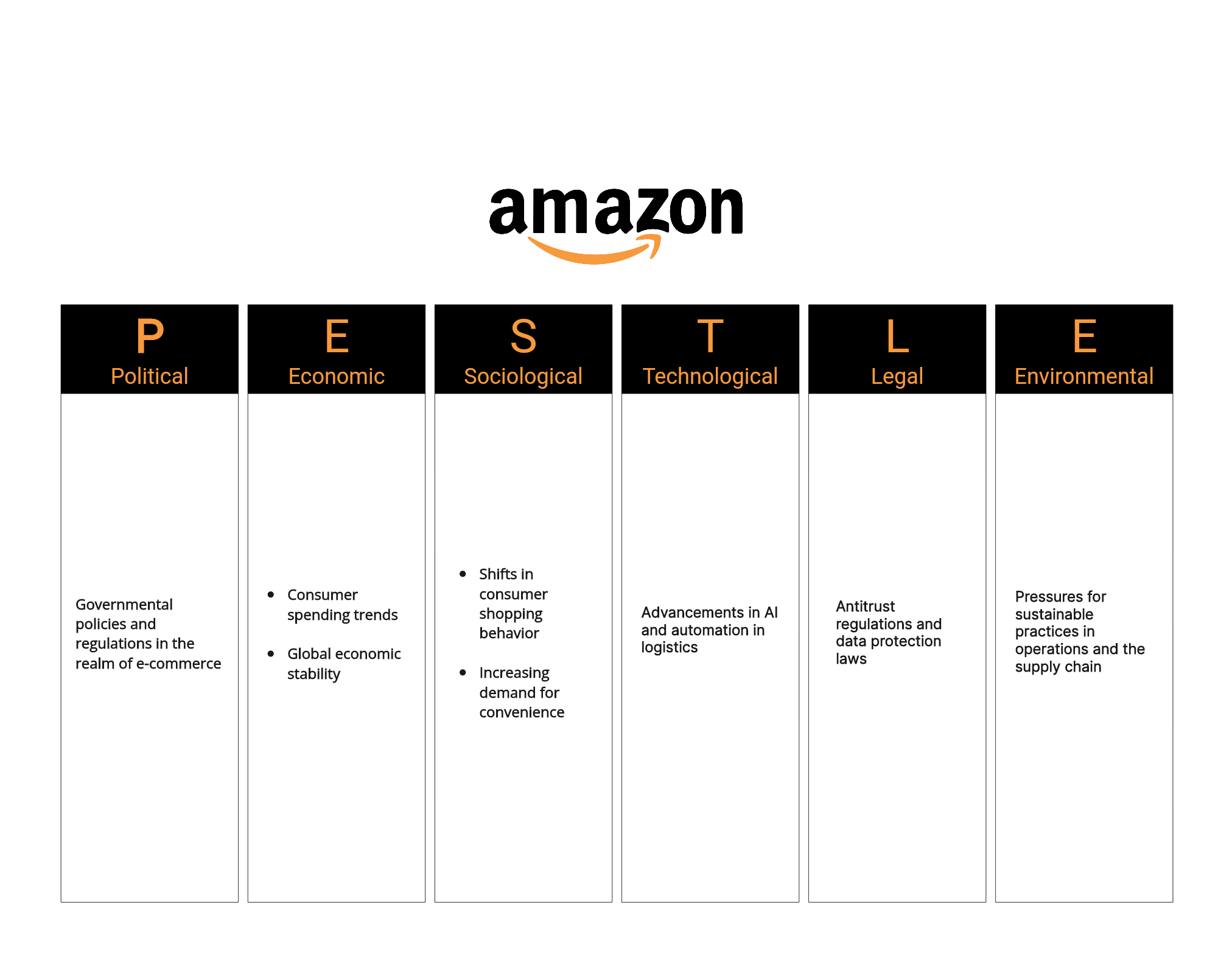 swot-and-pestle-amazon-pestle