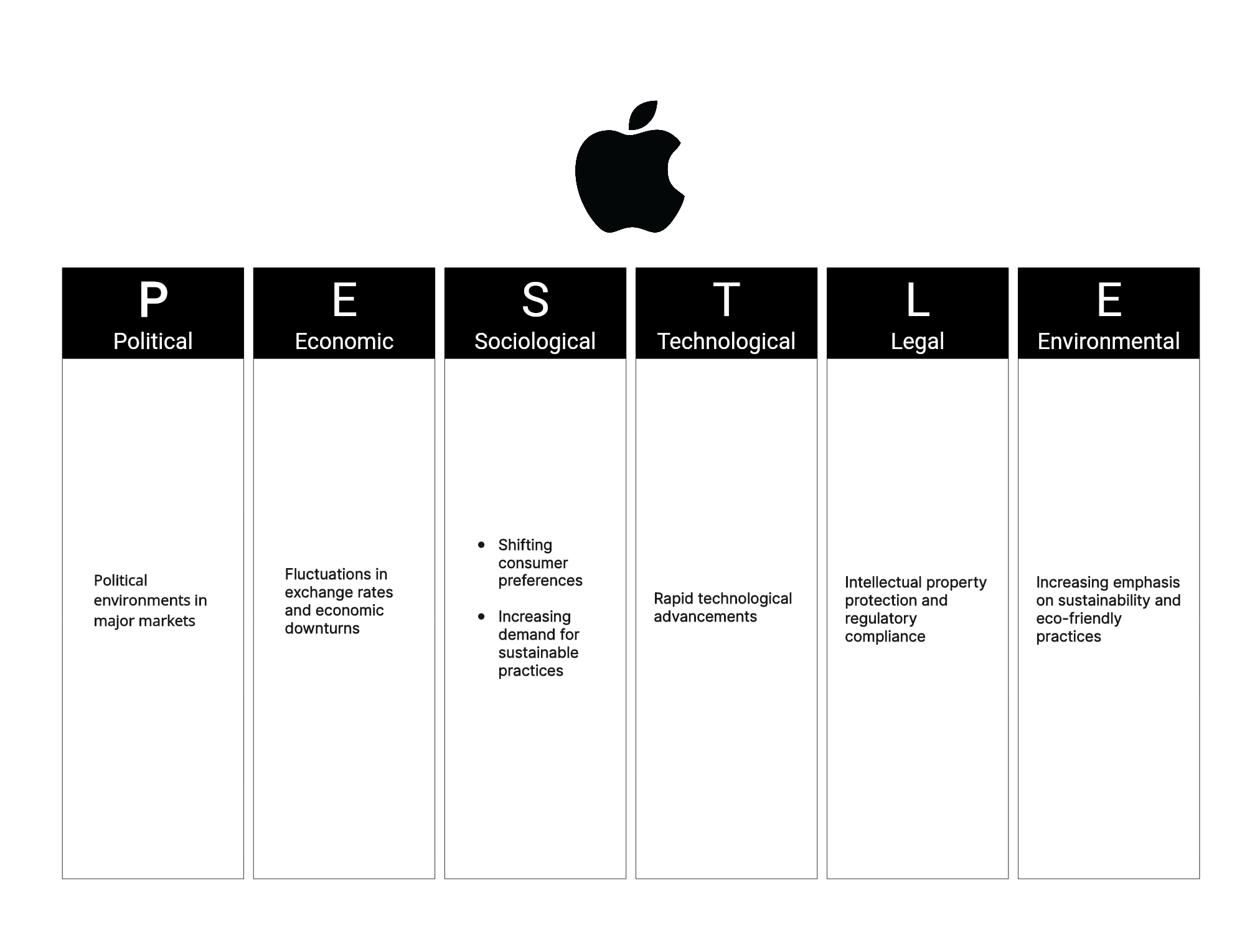 swot-and-pestle-apple-pestle