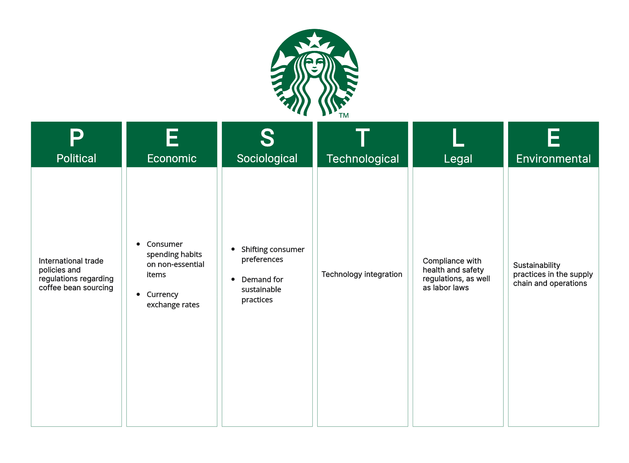 swot-and-pestle-starbucks-pestle