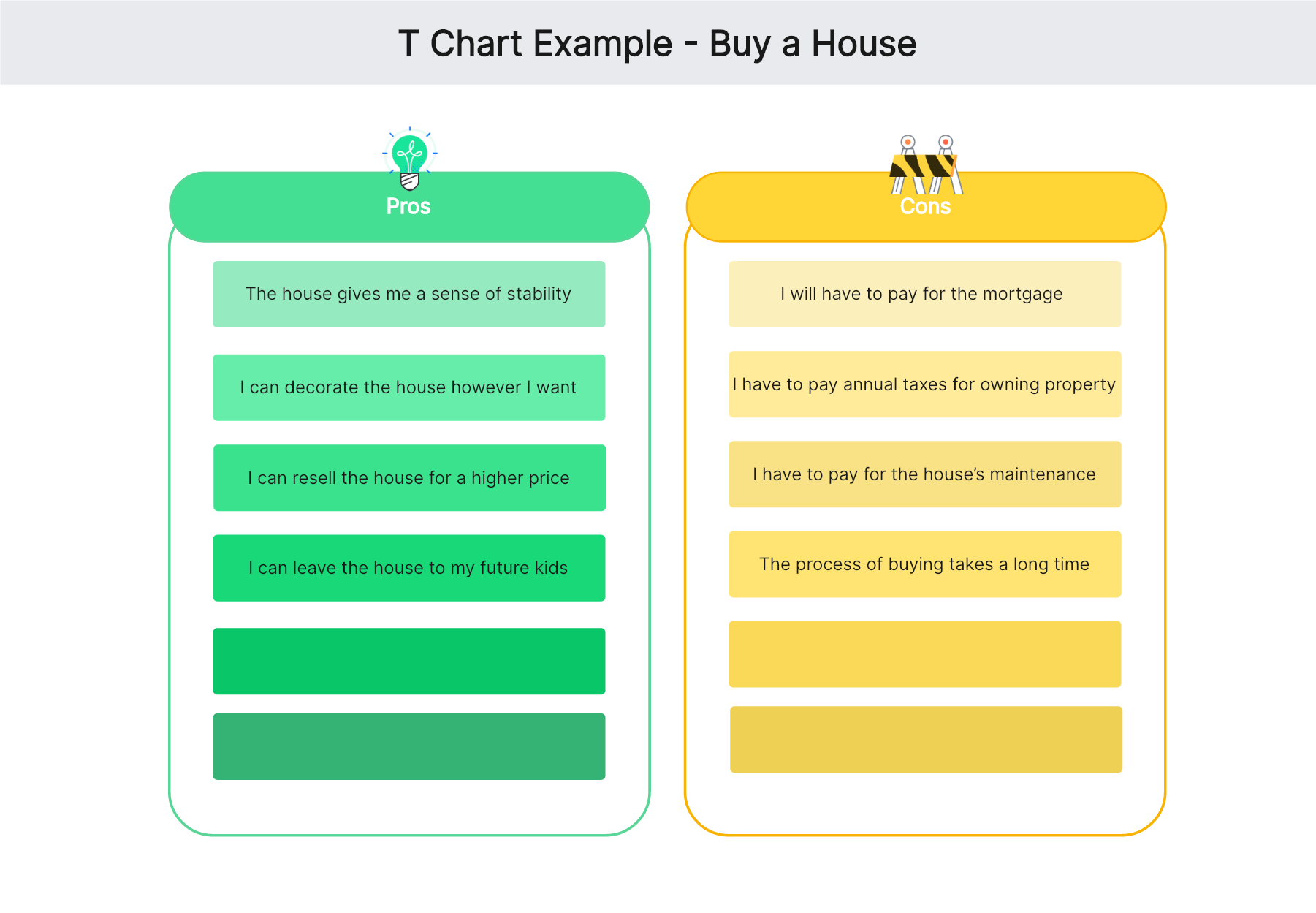 t chart example buy a house