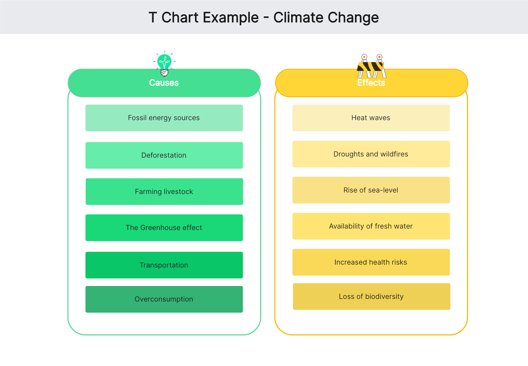 t chart example climate change