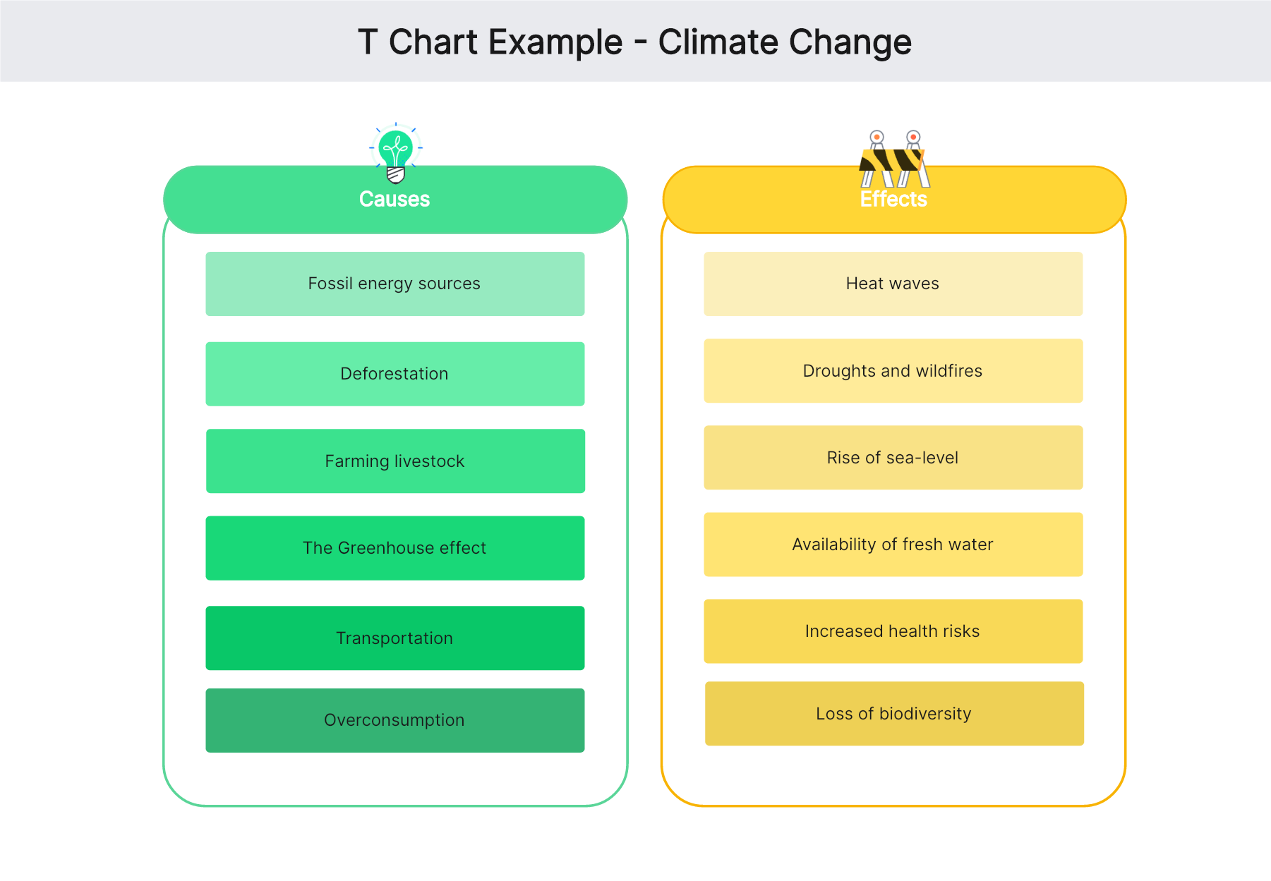 What Is The T Chart And How Can You Use It   T Chart Example Climate Change 