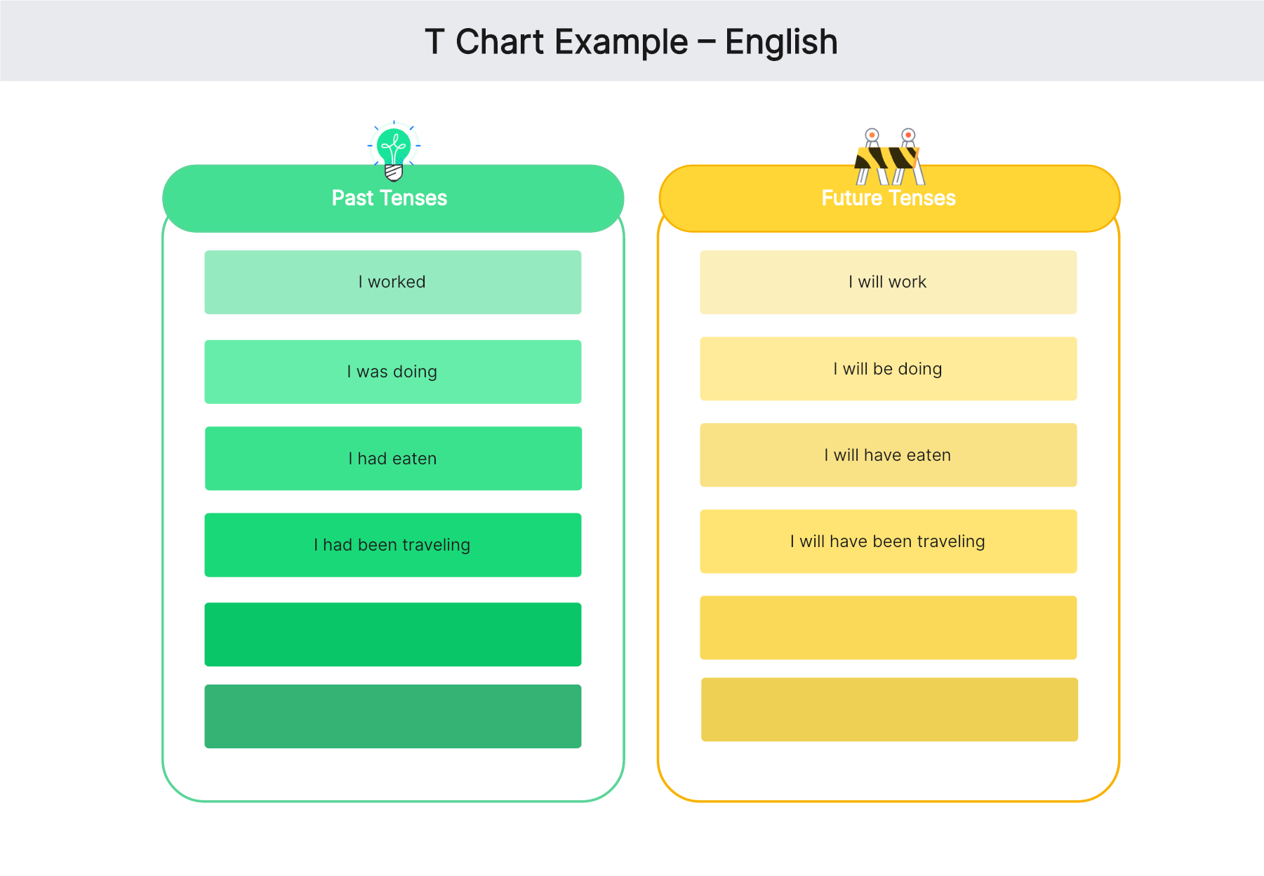 t chart example english