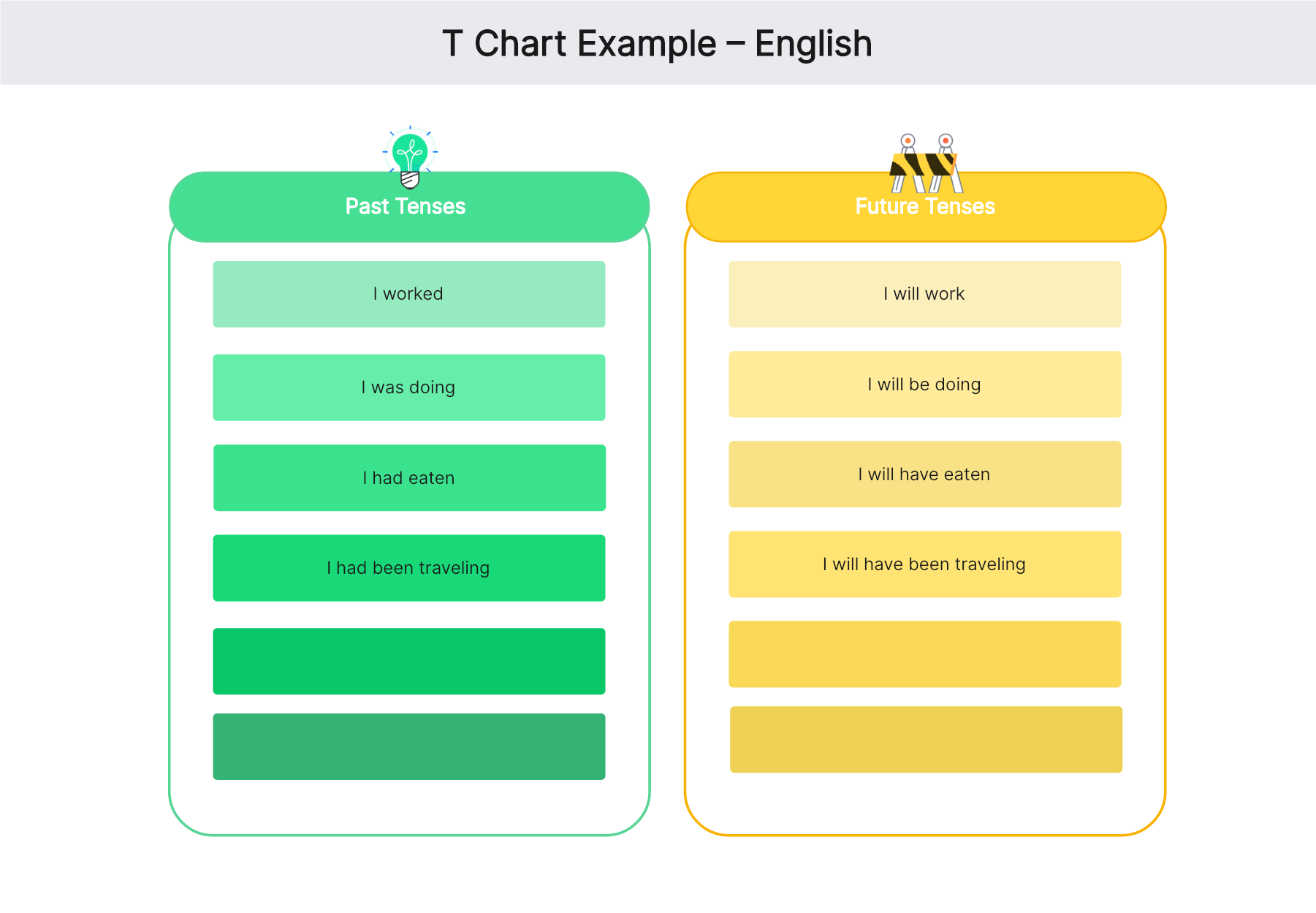 What is A T Chart with Examples