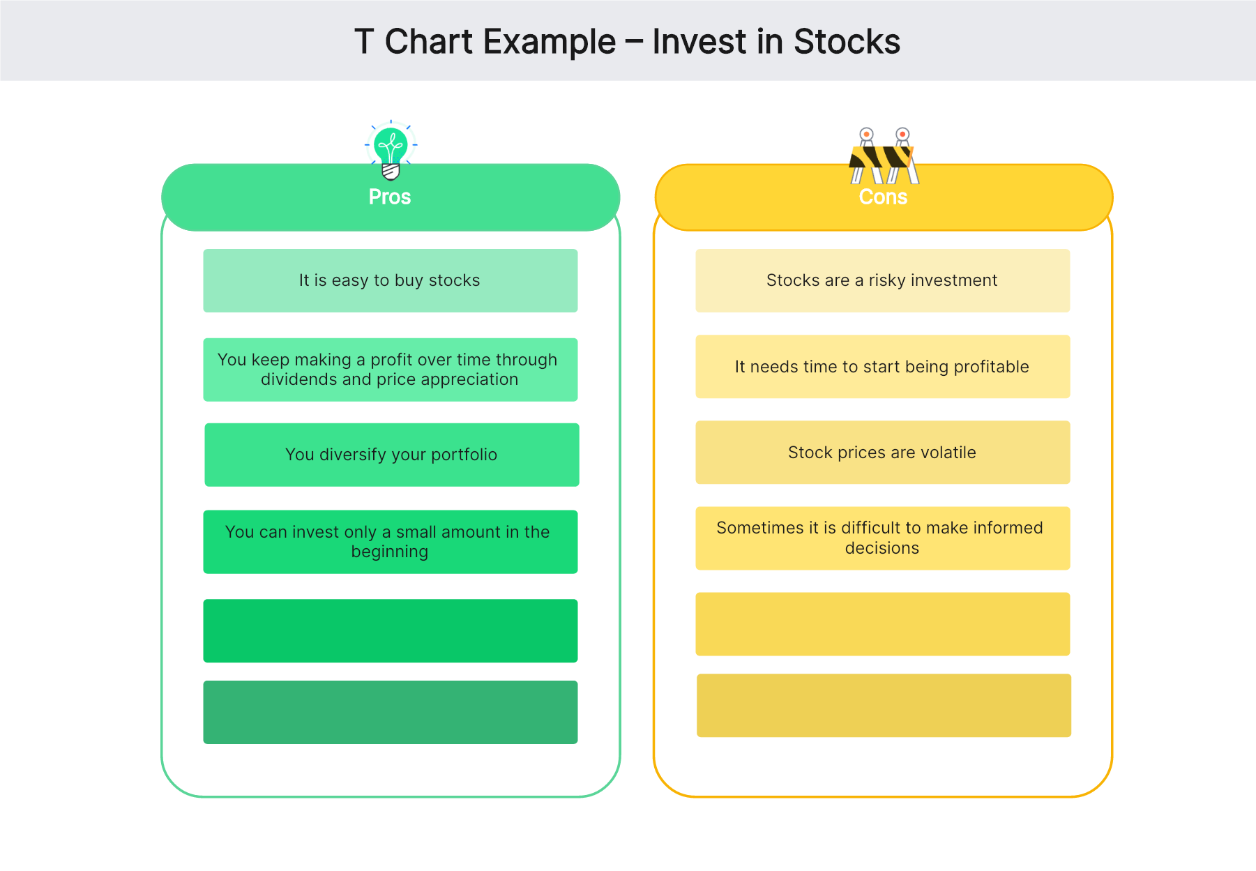 t chart example invest in stocks