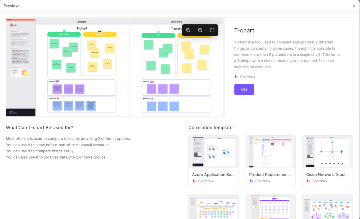 t chart template center