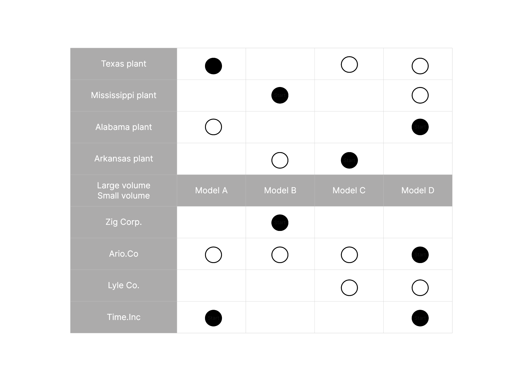 t-shaped-matrix-diagram