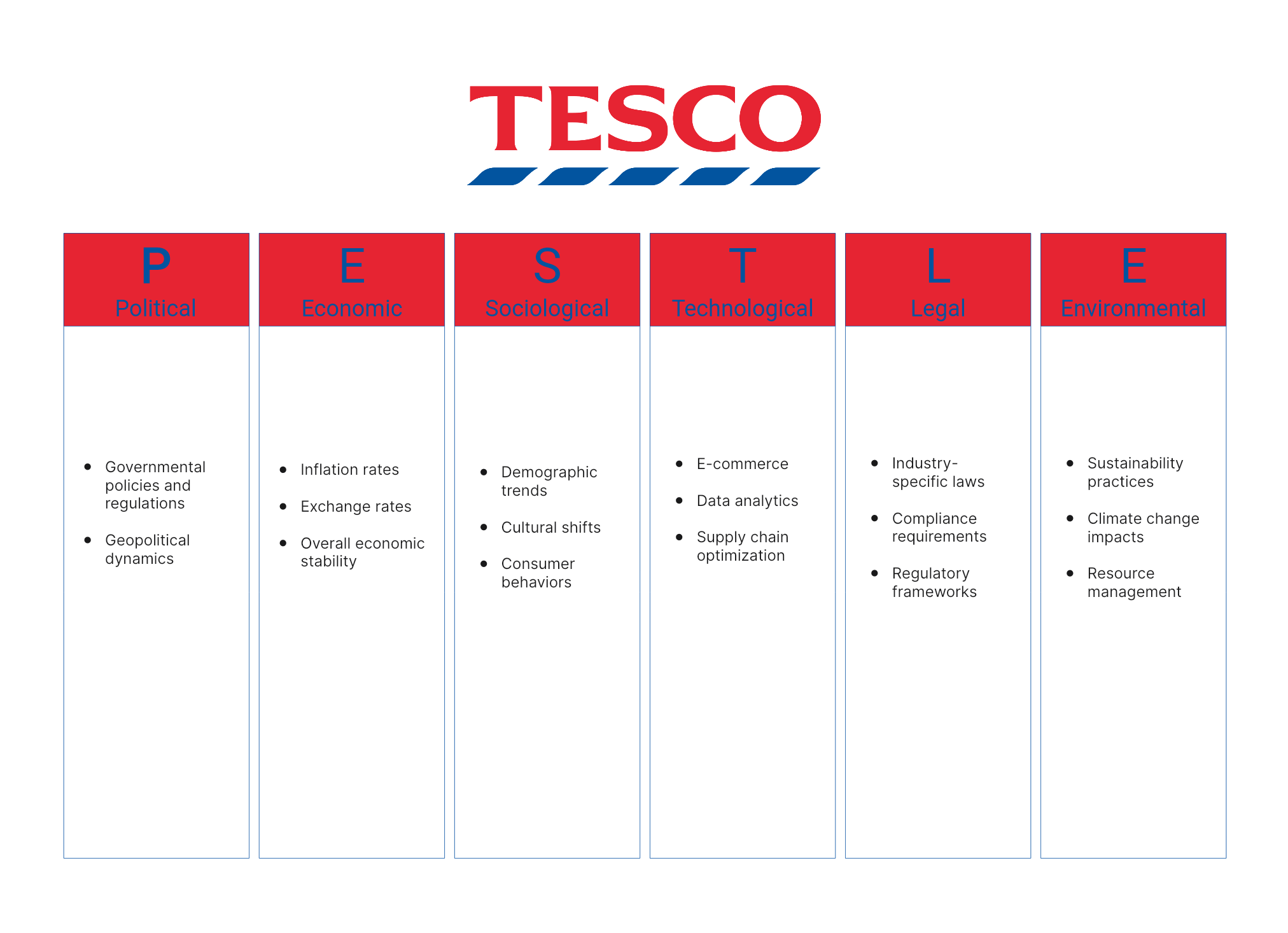Tesco