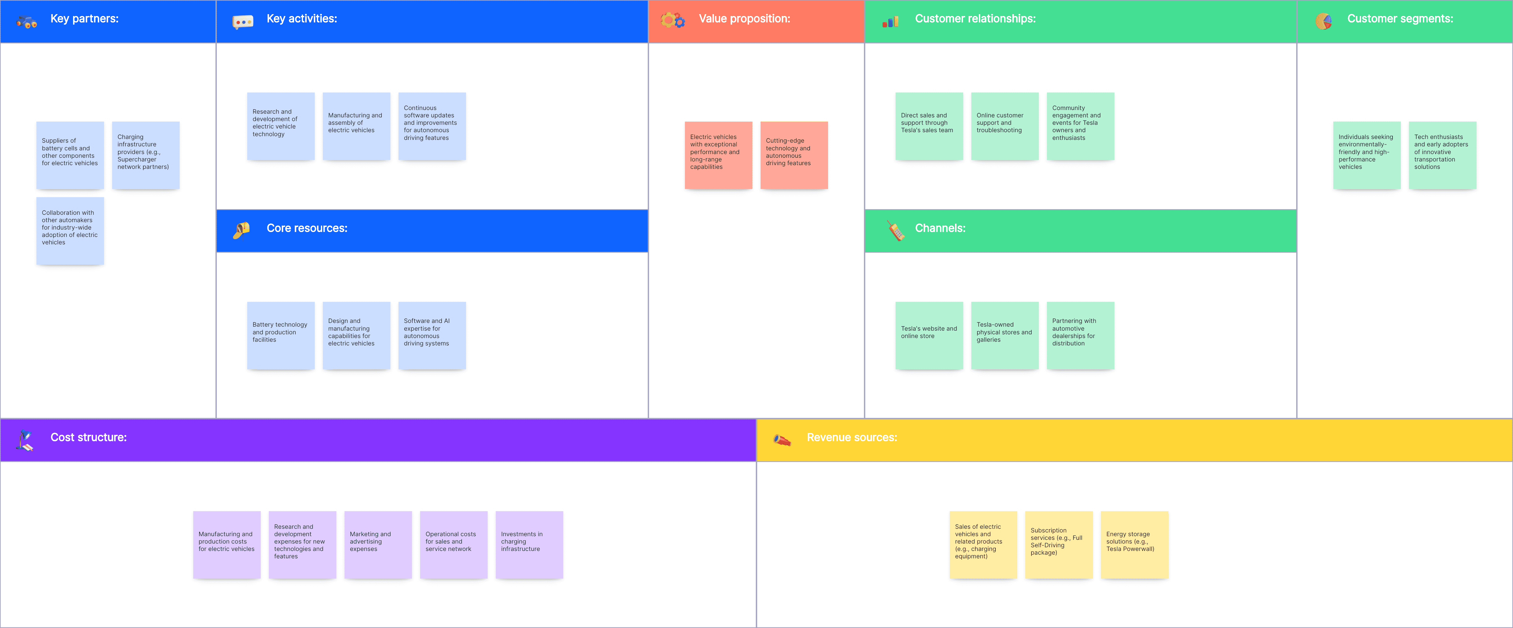 Channels — Tesla