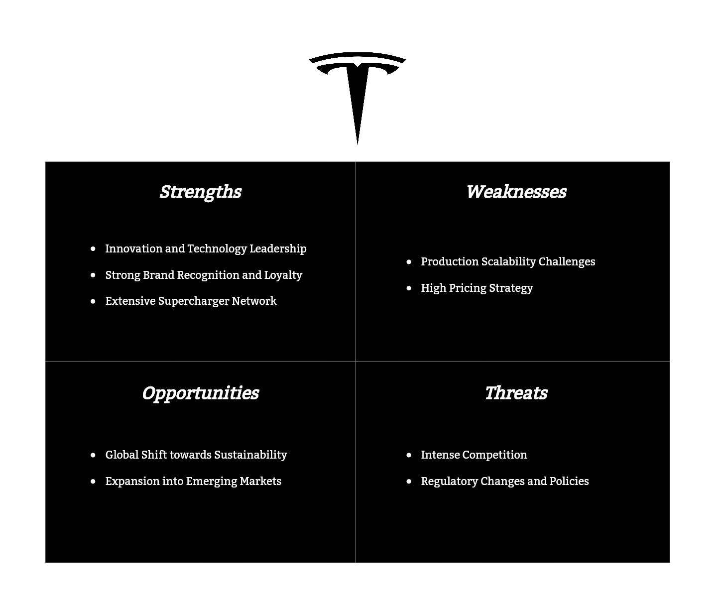 Defining the Brand's Essence Tesla SWOT Analysis