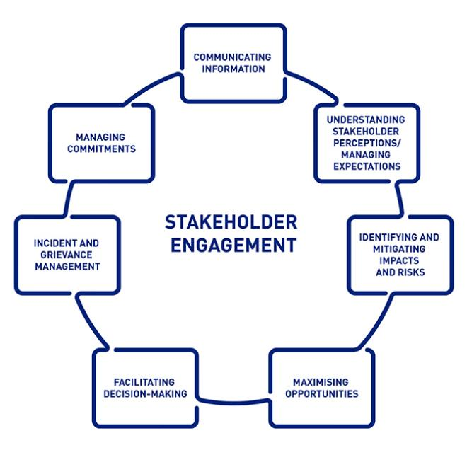 things to do during a stakeholder meeting