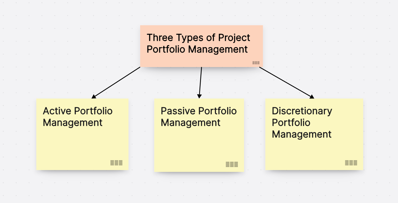 Unleashing the Power of Project Portfolio Management: A Detailed Overview