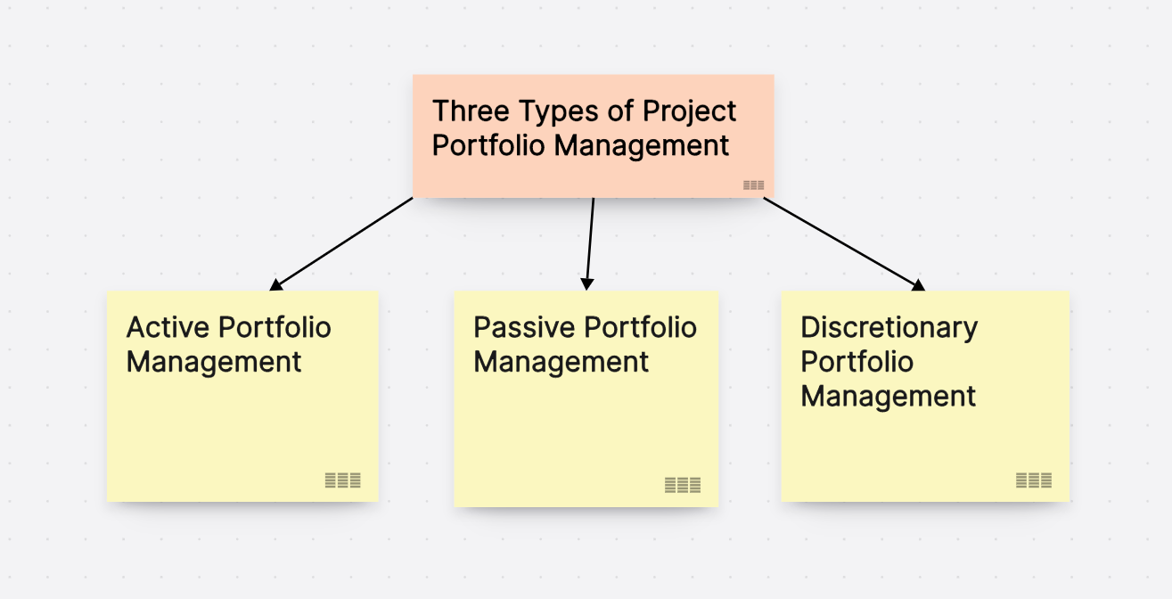 three types of ppm