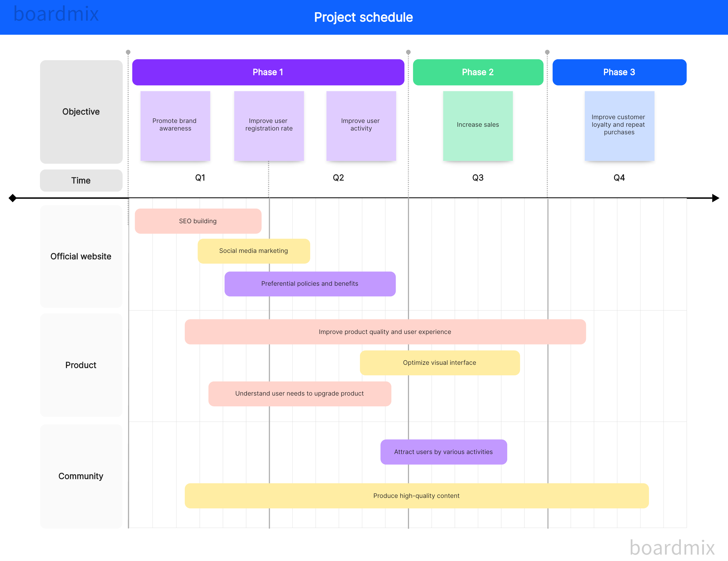 Practical Timeline Project Ideas: Unleashing Creativity for Effective Planning