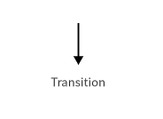 transition symbol in state diagram