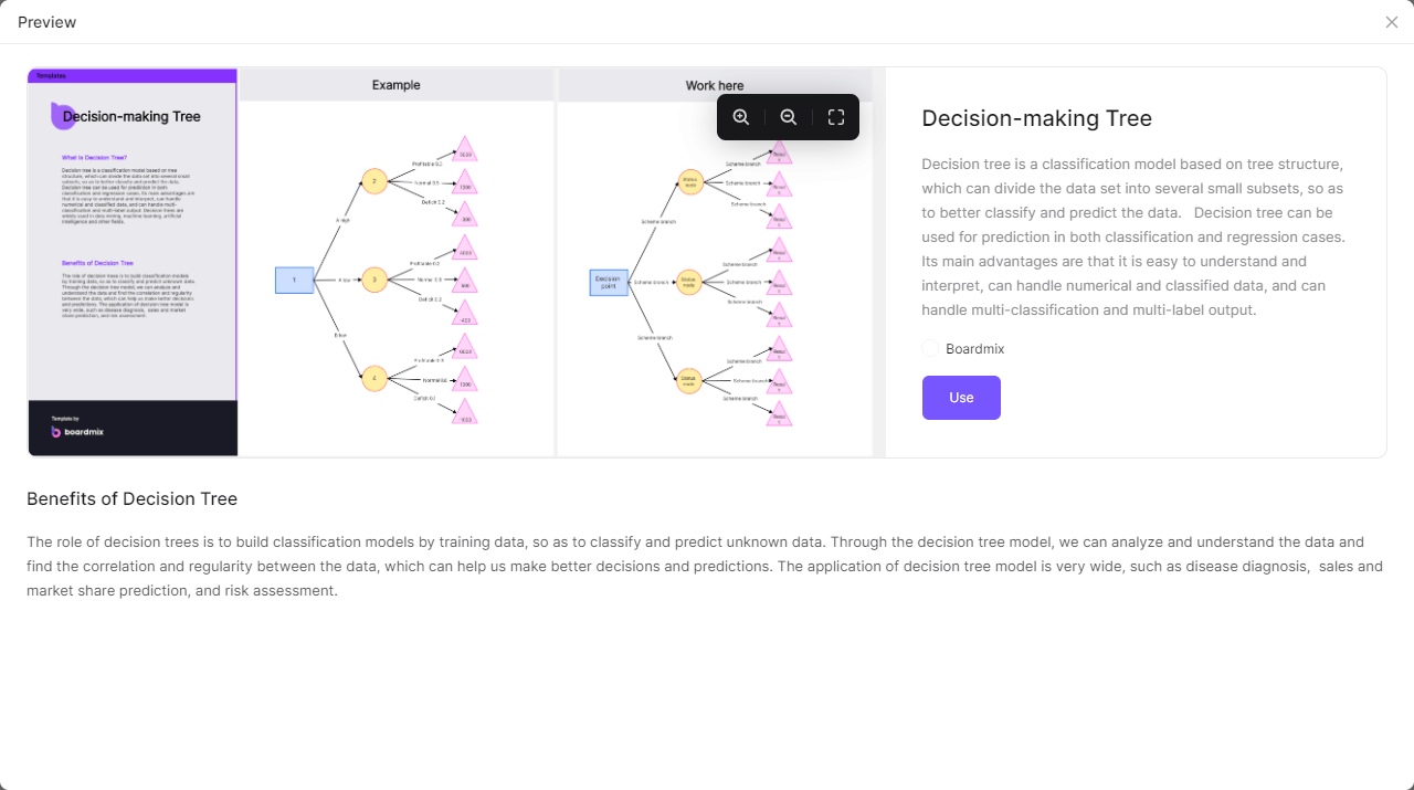 tree diagram template