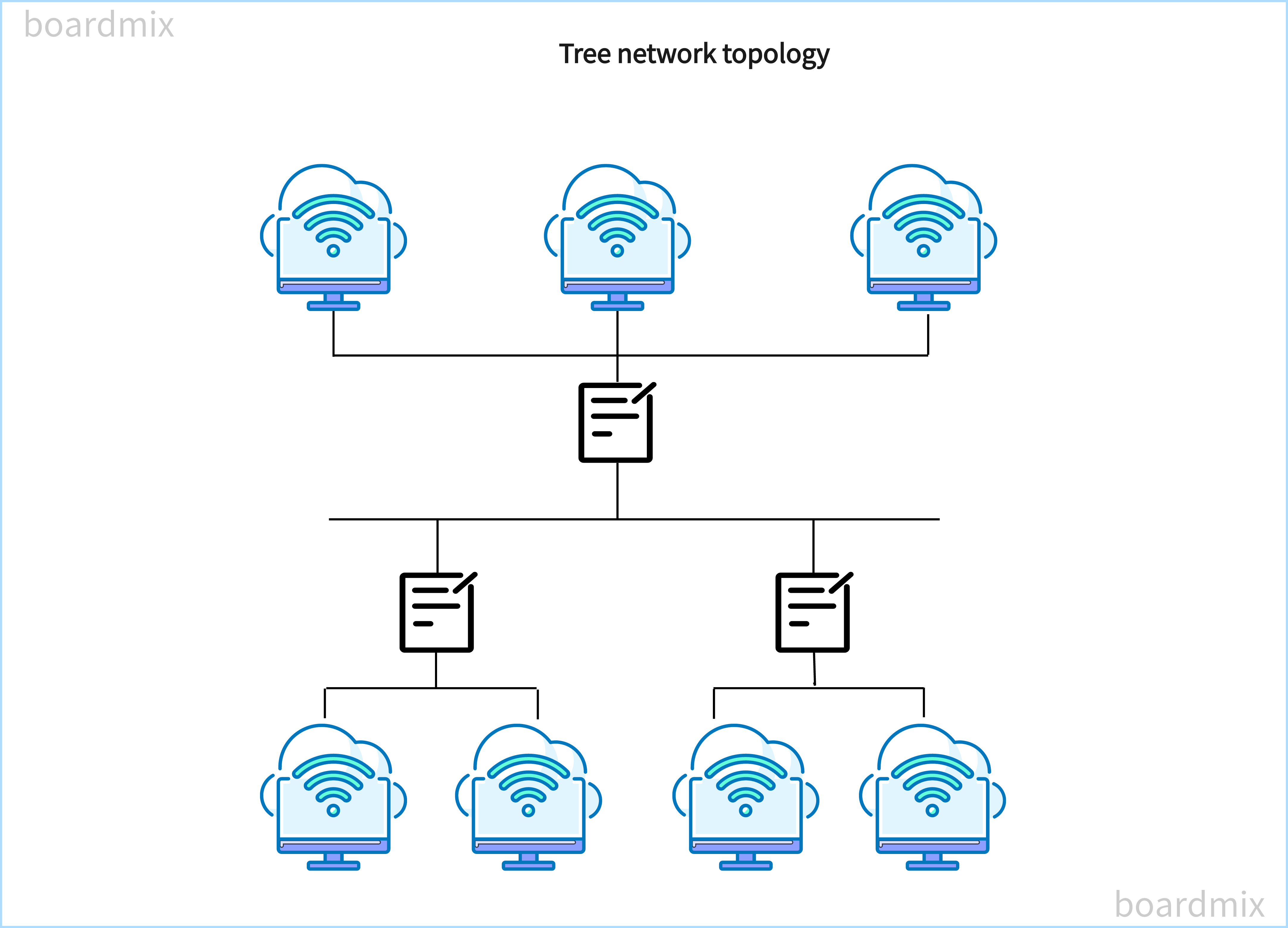 tree-network-topology