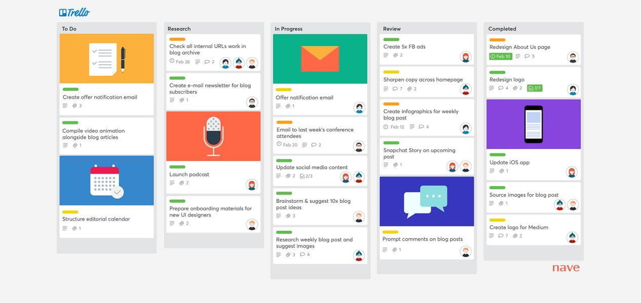 trello collaborative work management