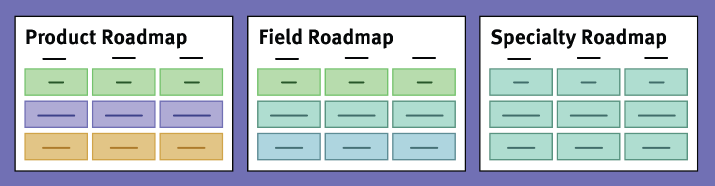 types of ux roadmap