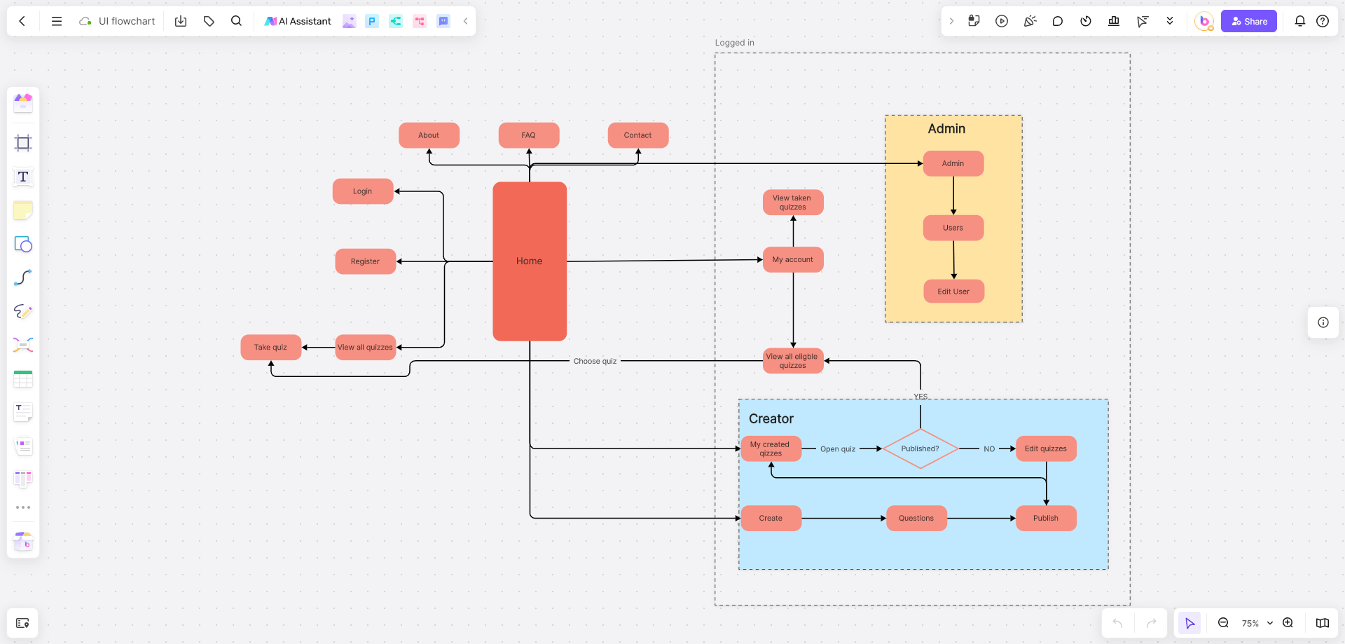 How Online Whiteboards Empower UI/UX Designers